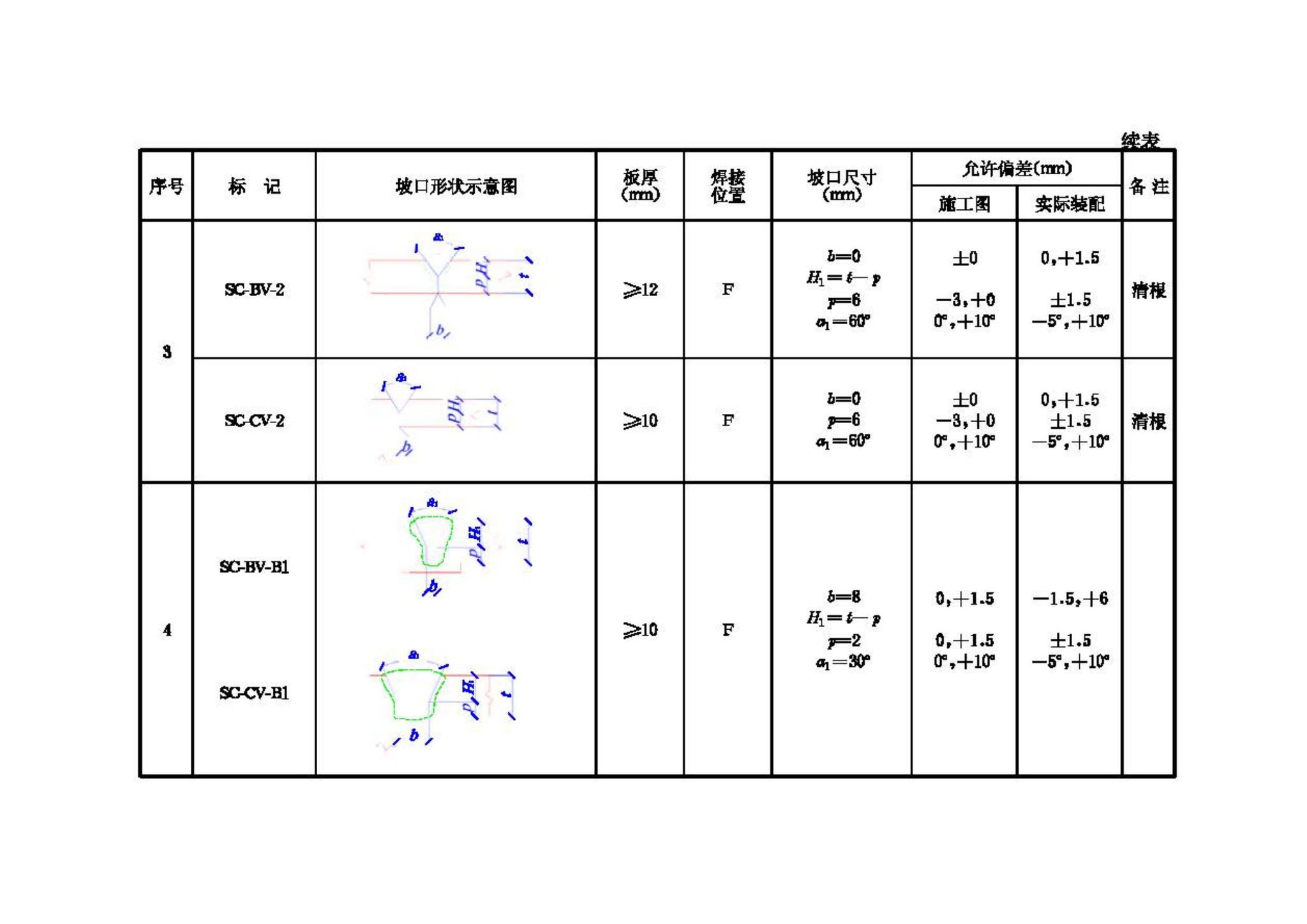 JGJ81-2002--建筑钢结构焊接技术规程