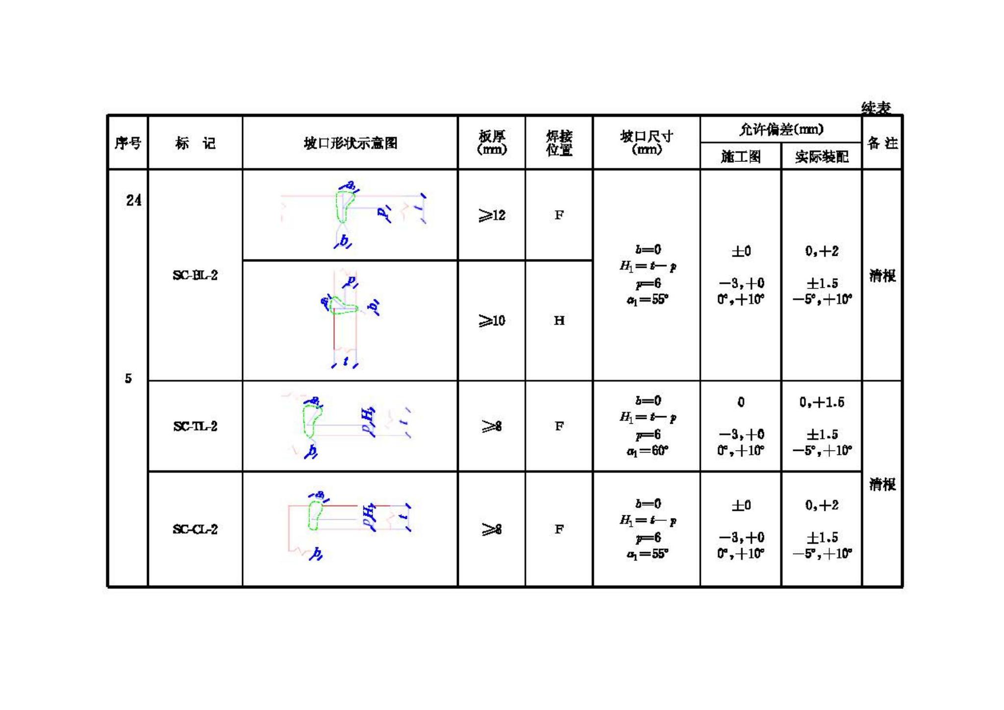 JGJ81-2002--建筑钢结构焊接技术规程