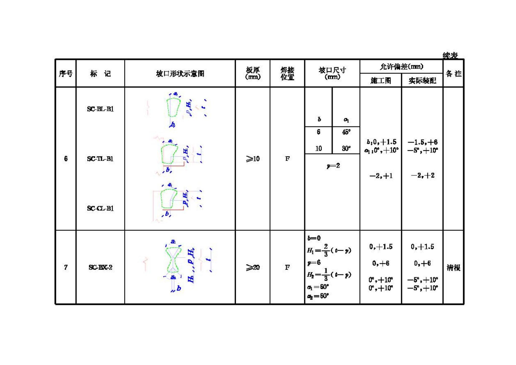 JGJ81-2002--建筑钢结构焊接技术规程