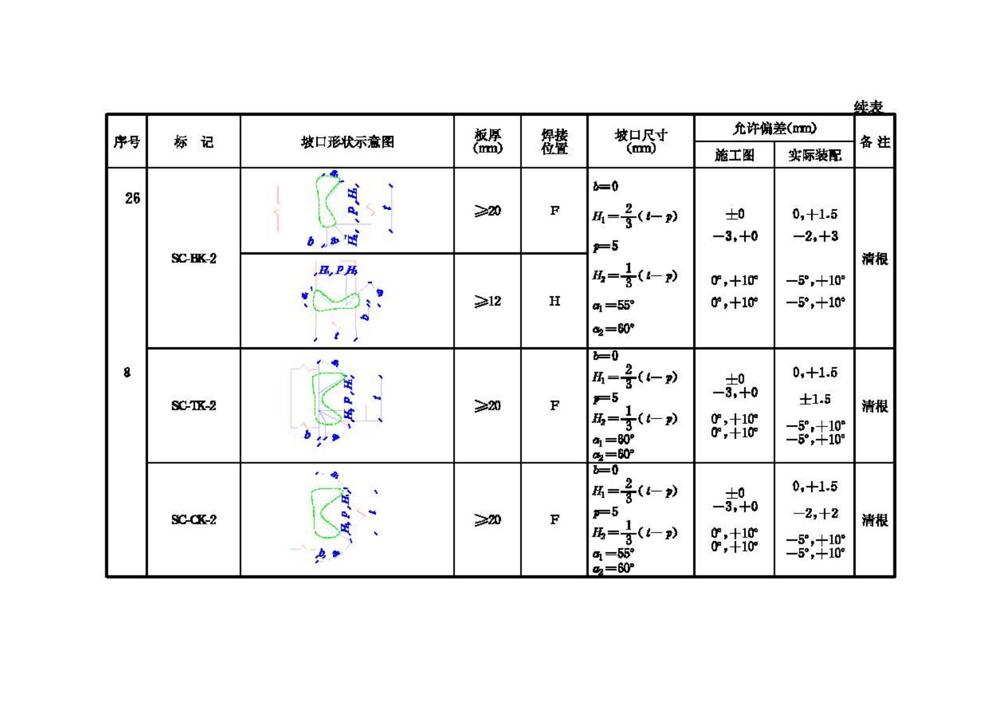 JGJ81-2002--建筑钢结构焊接技术规程