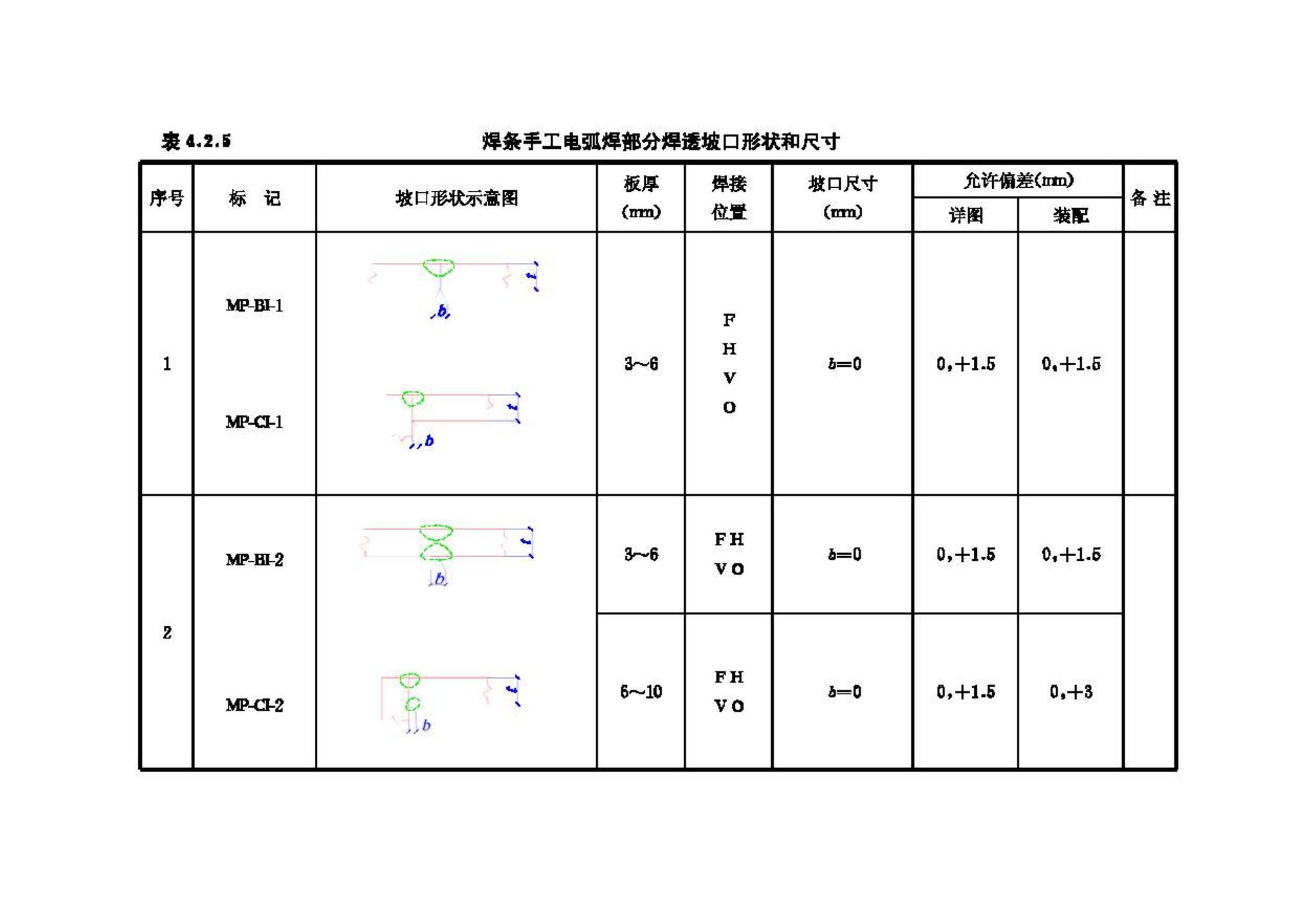 JGJ81-2002--建筑钢结构焊接技术规程