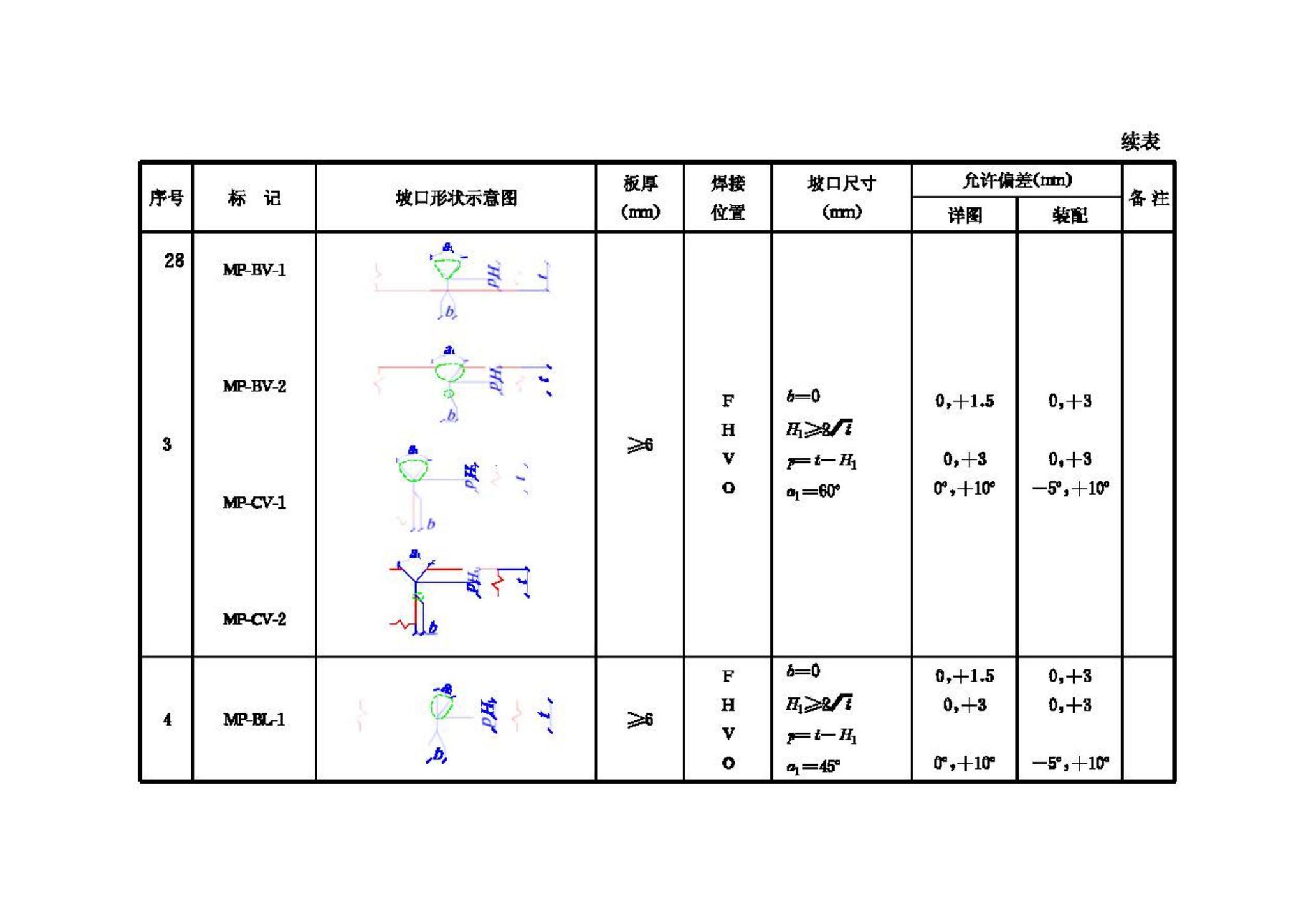 JGJ81-2002--建筑钢结构焊接技术规程