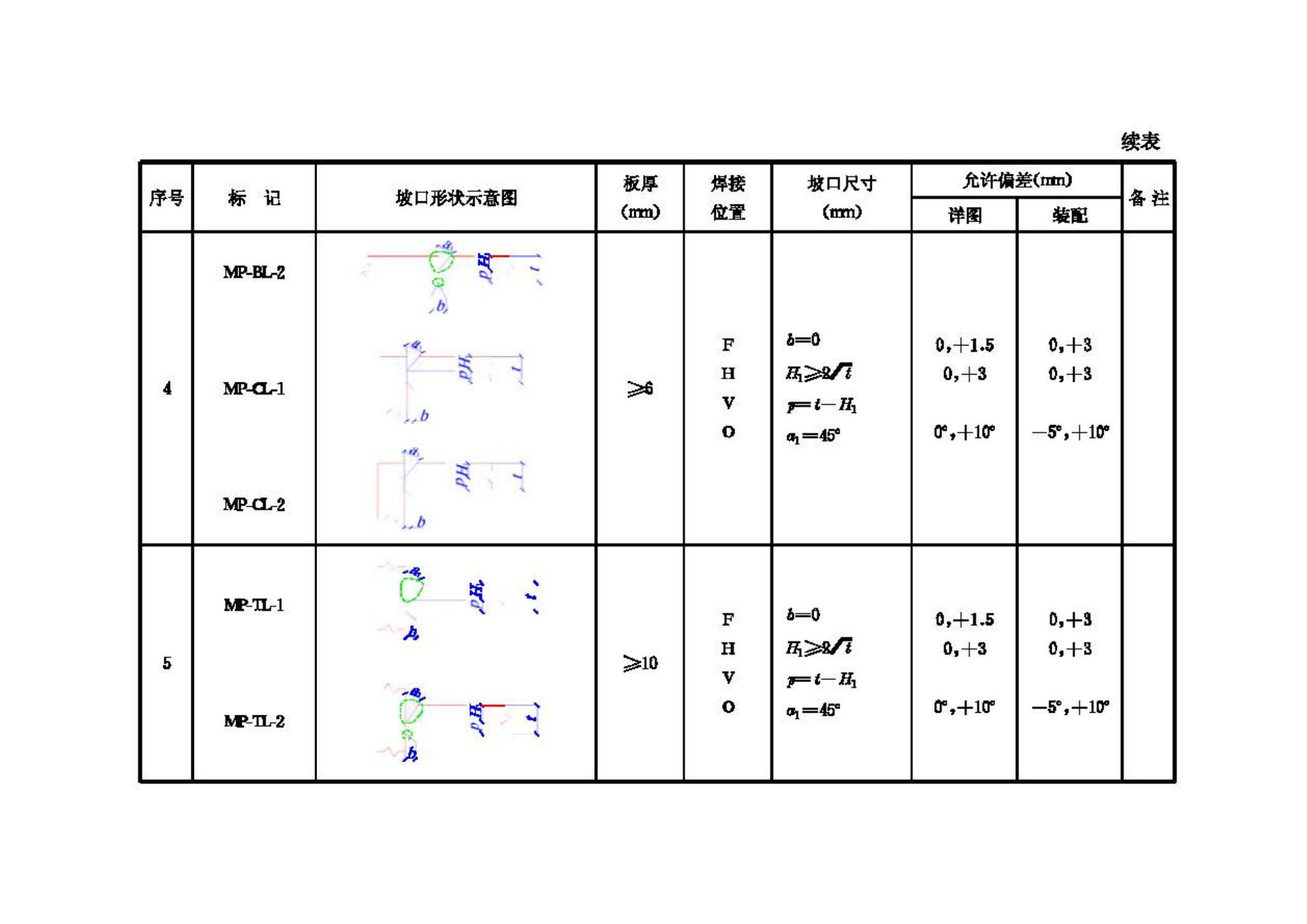 JGJ81-2002--建筑钢结构焊接技术规程