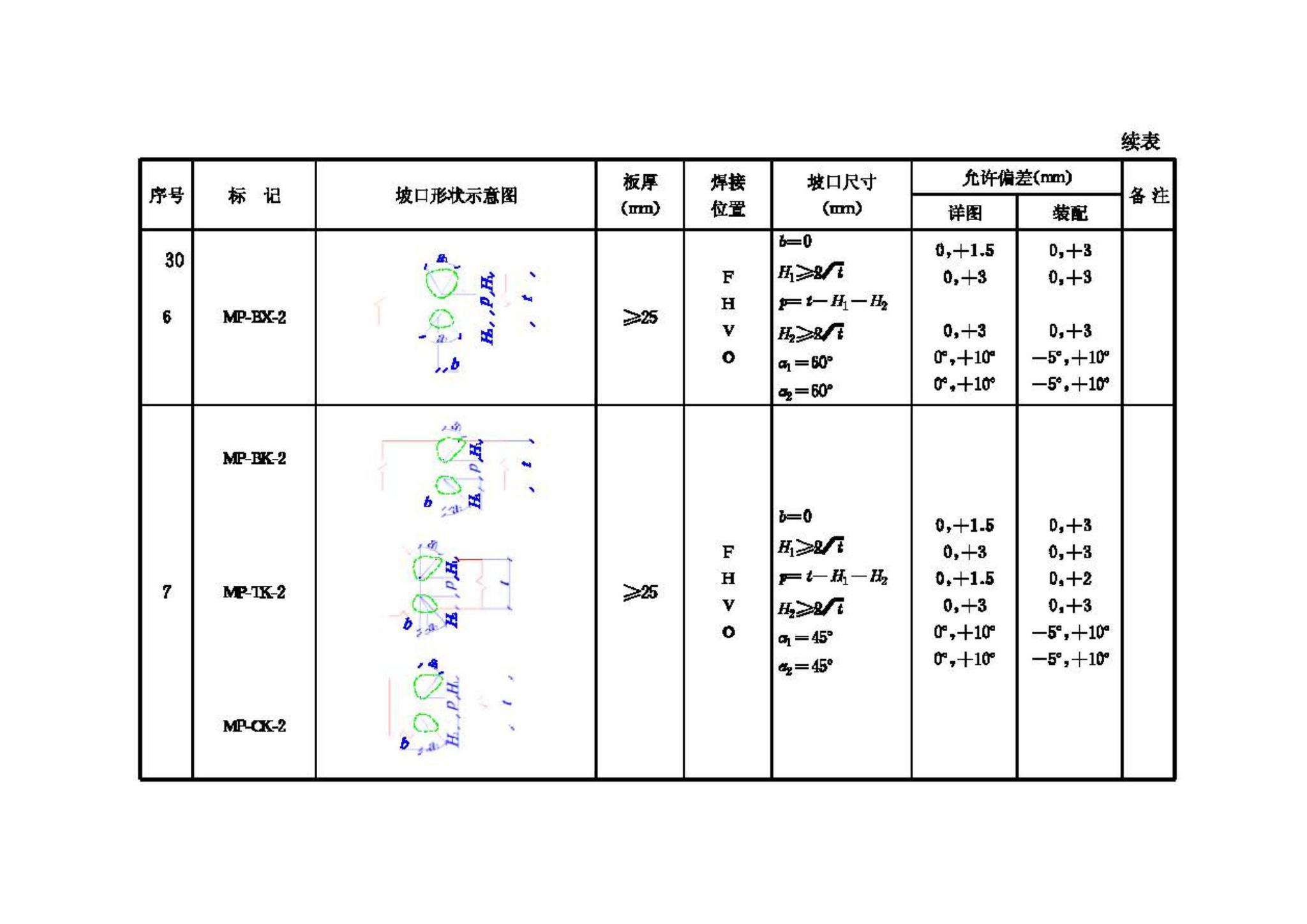 JGJ81-2002--建筑钢结构焊接技术规程