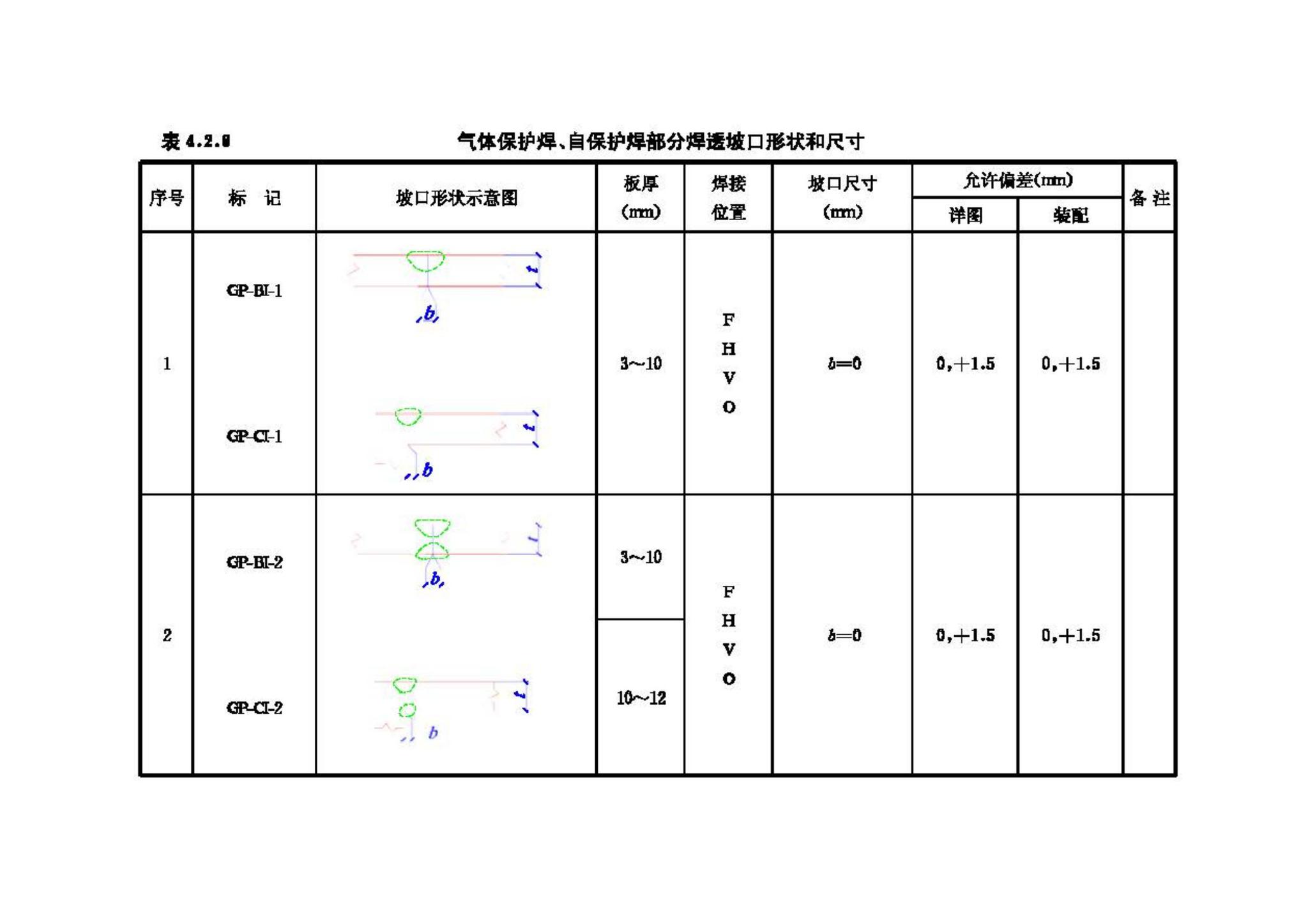 JGJ81-2002--建筑钢结构焊接技术规程