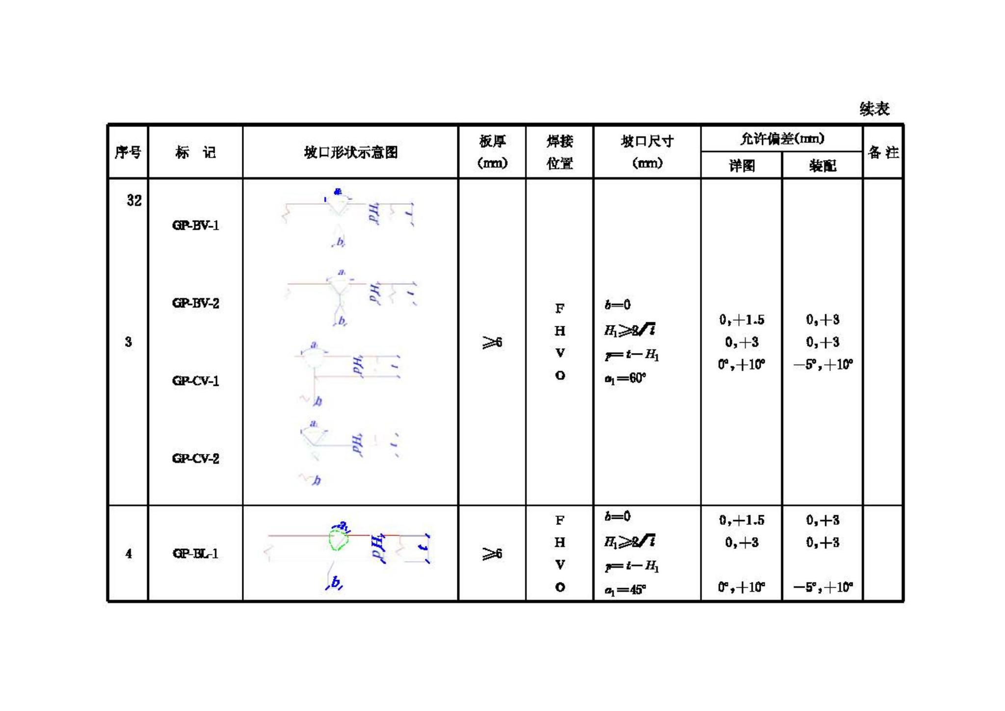 JGJ81-2002--建筑钢结构焊接技术规程