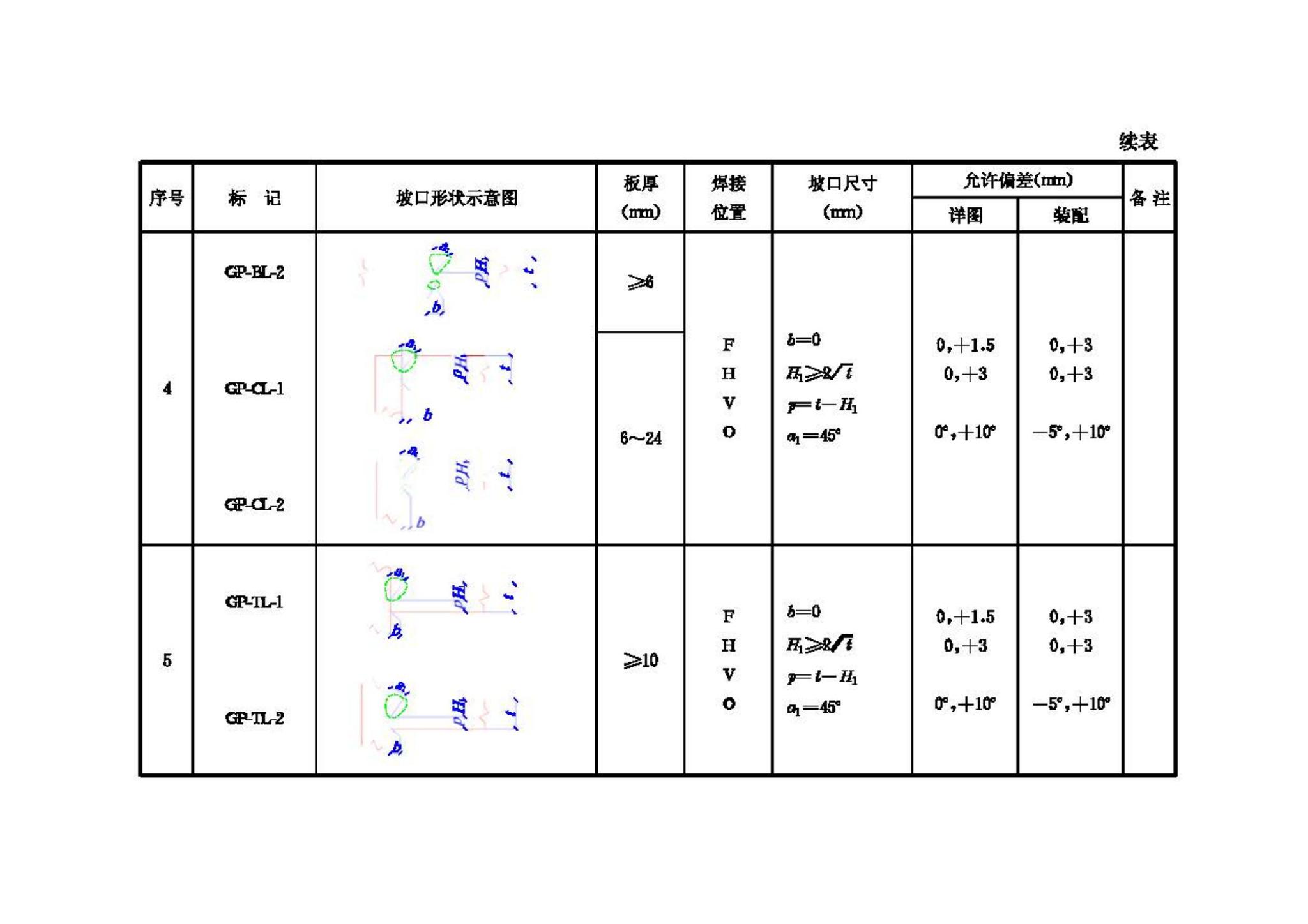 JGJ81-2002--建筑钢结构焊接技术规程