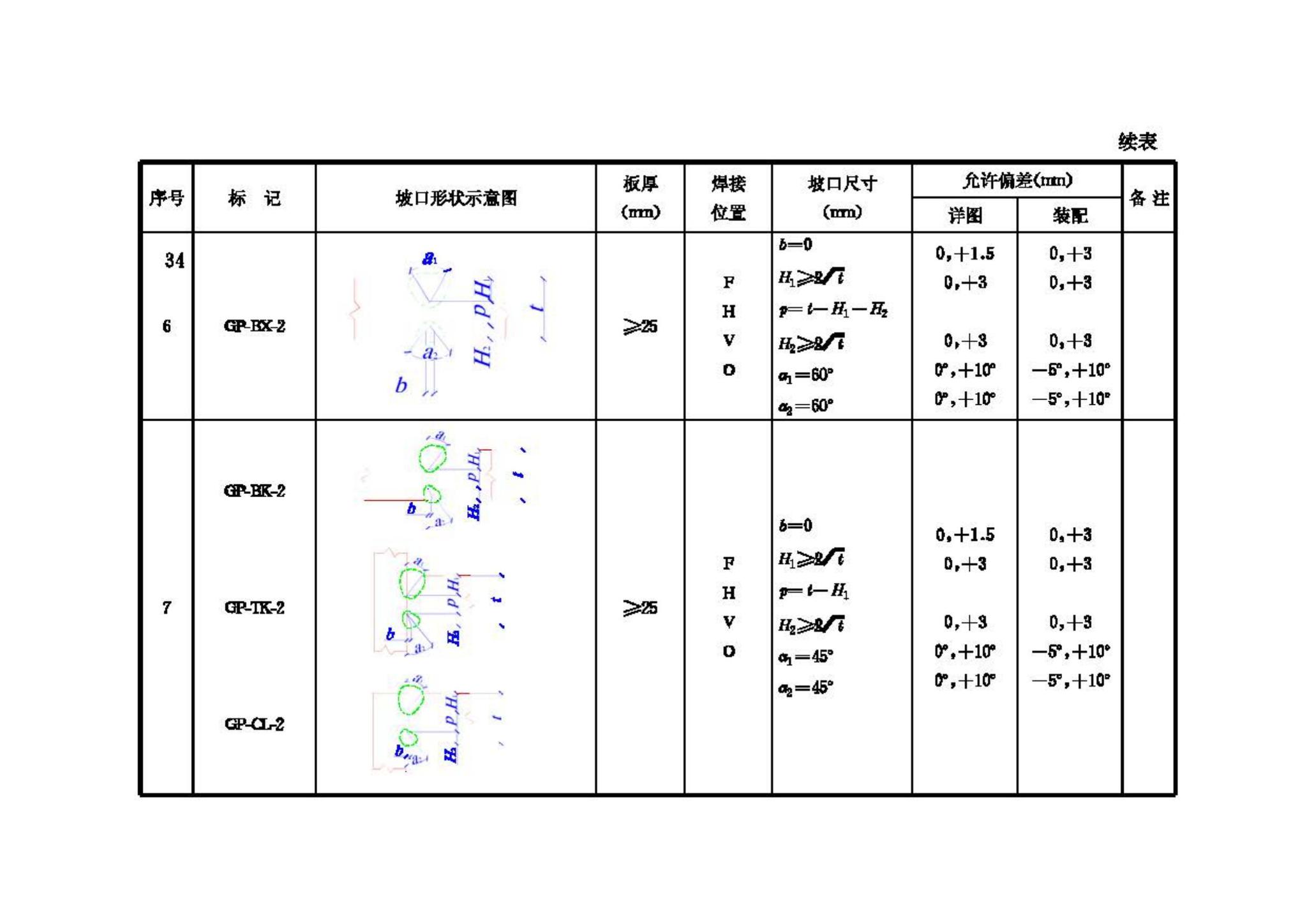 JGJ81-2002--建筑钢结构焊接技术规程