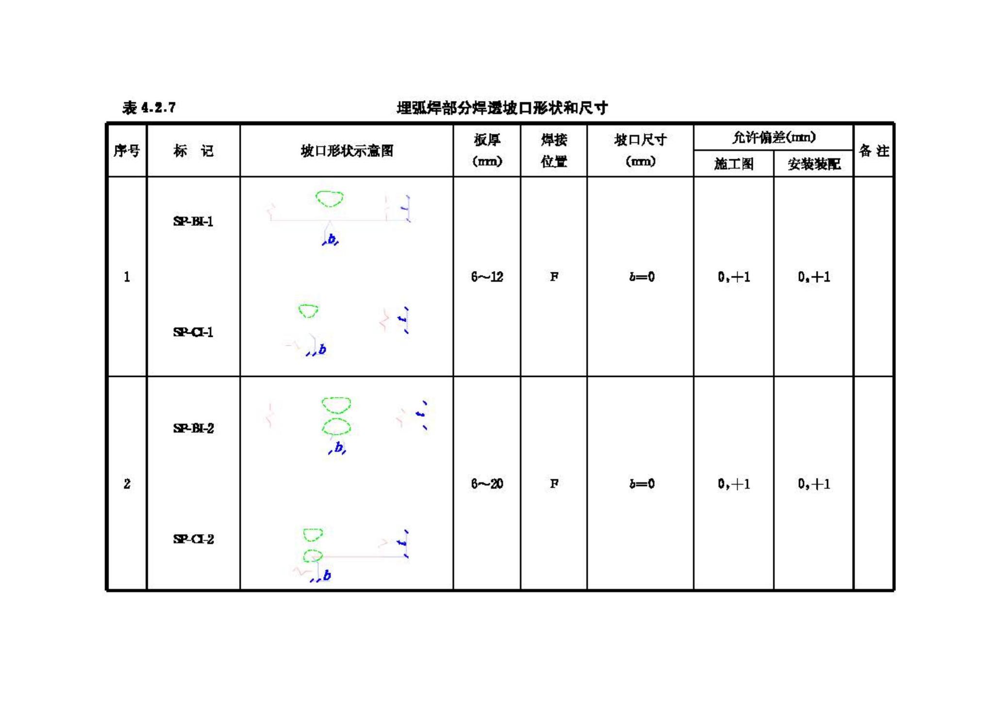 JGJ81-2002--建筑钢结构焊接技术规程