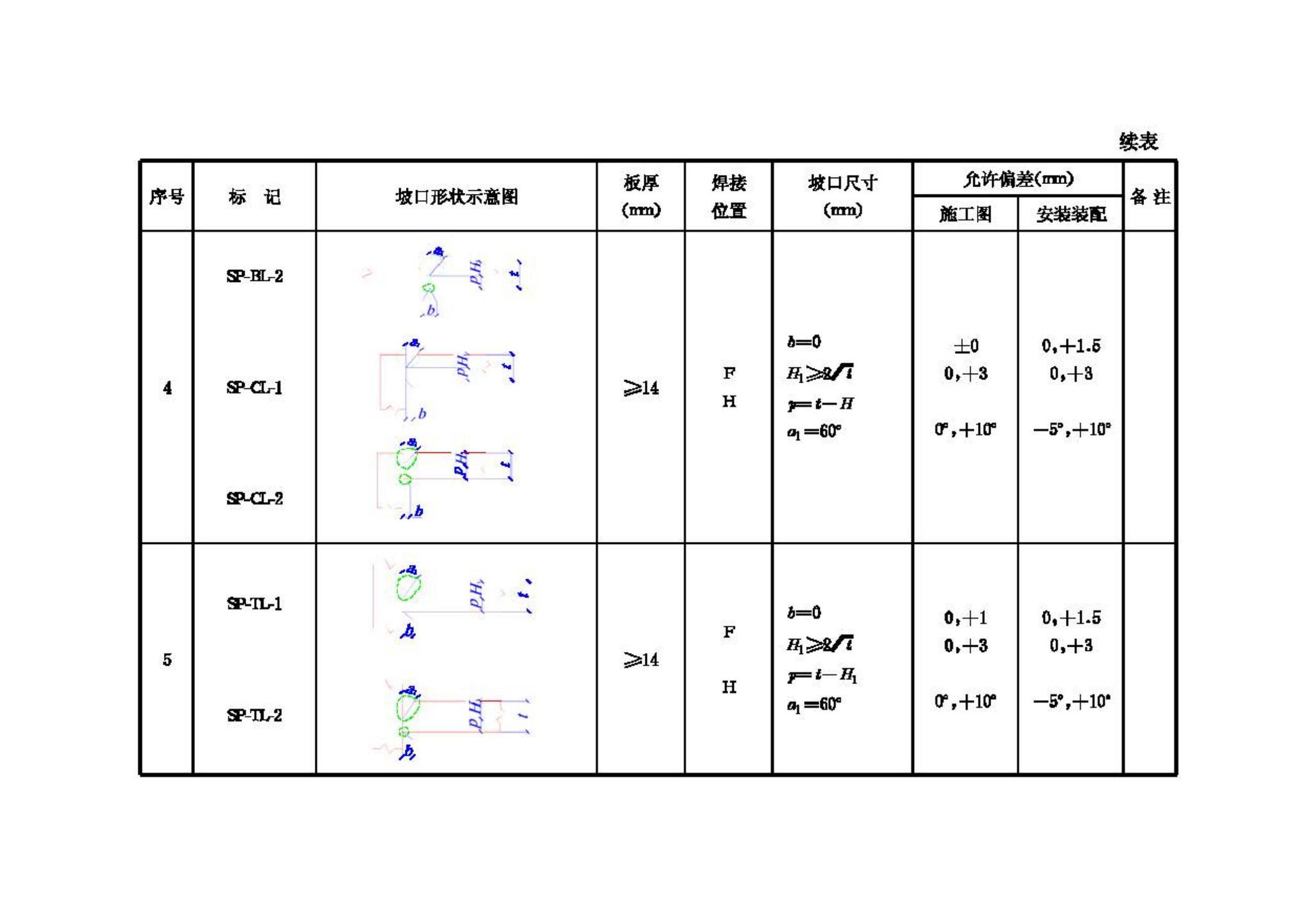 JGJ81-2002--建筑钢结构焊接技术规程