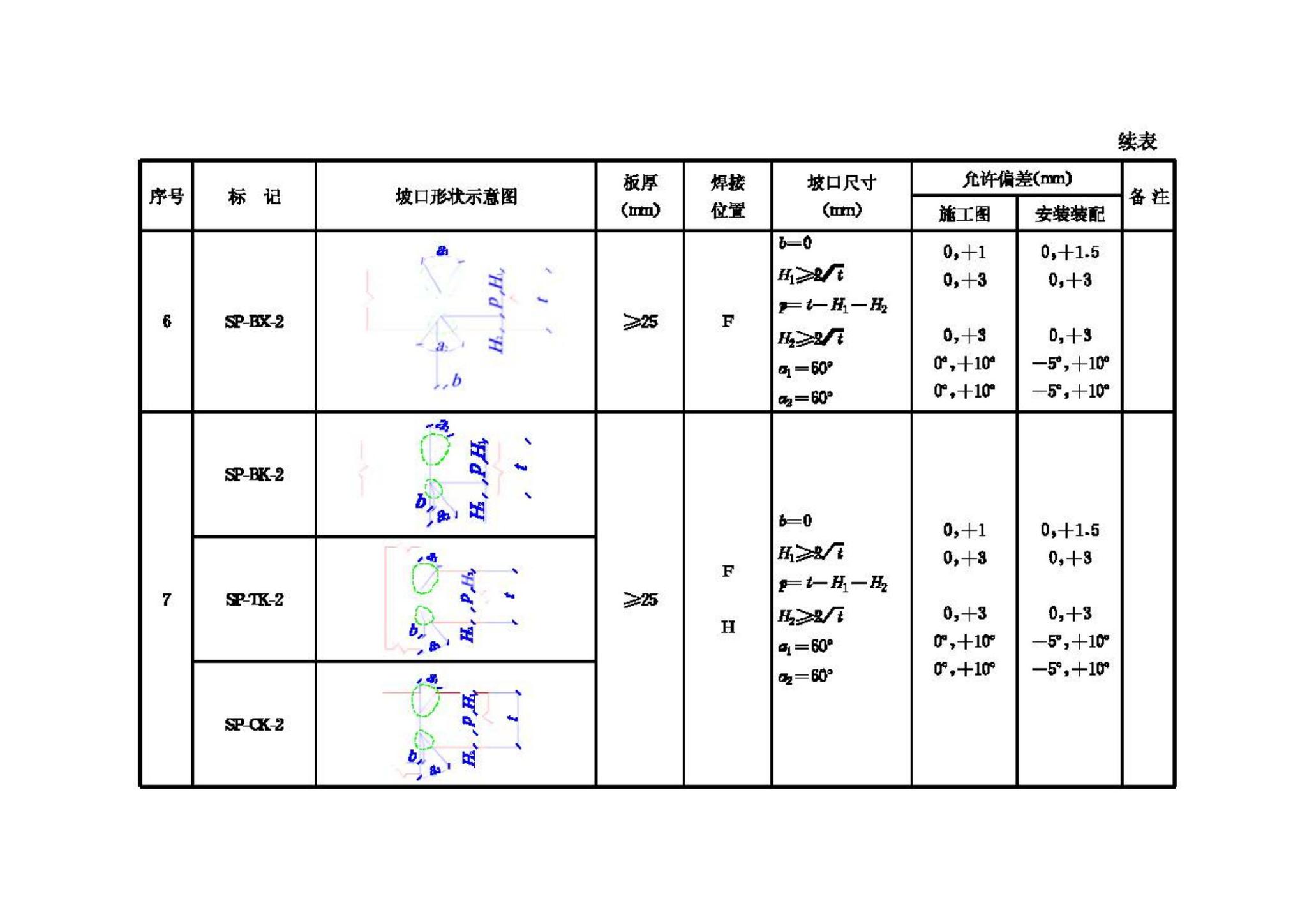 JGJ81-2002--建筑钢结构焊接技术规程