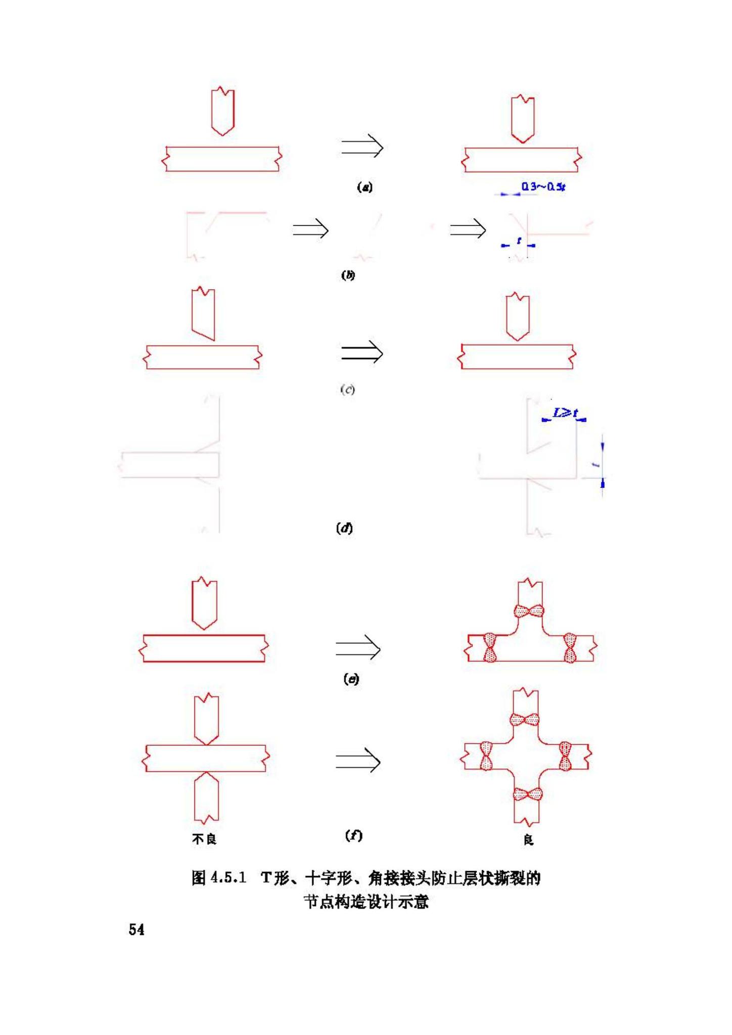 JGJ81-2002--建筑钢结构焊接技术规程