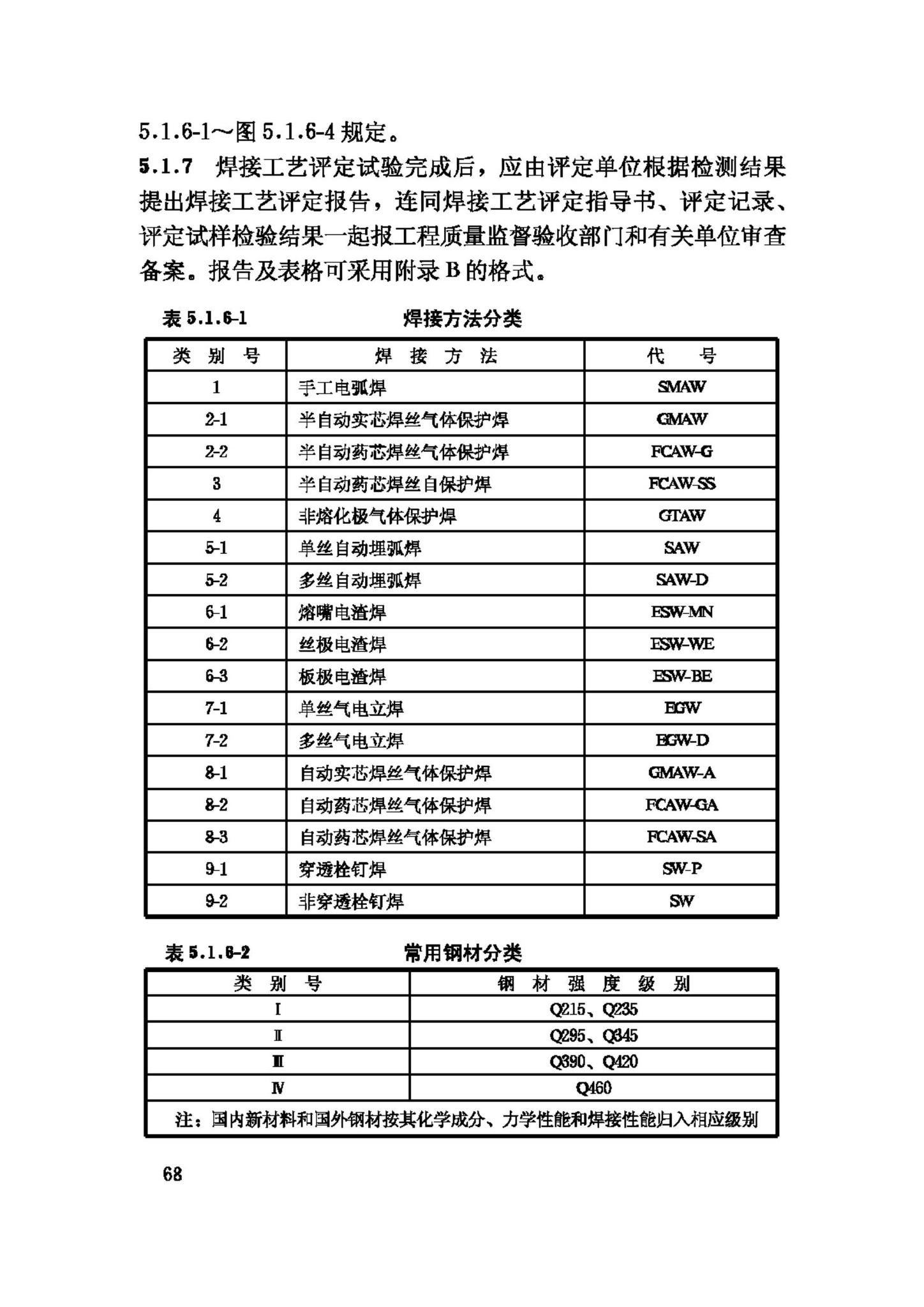 JGJ81-2002--建筑钢结构焊接技术规程