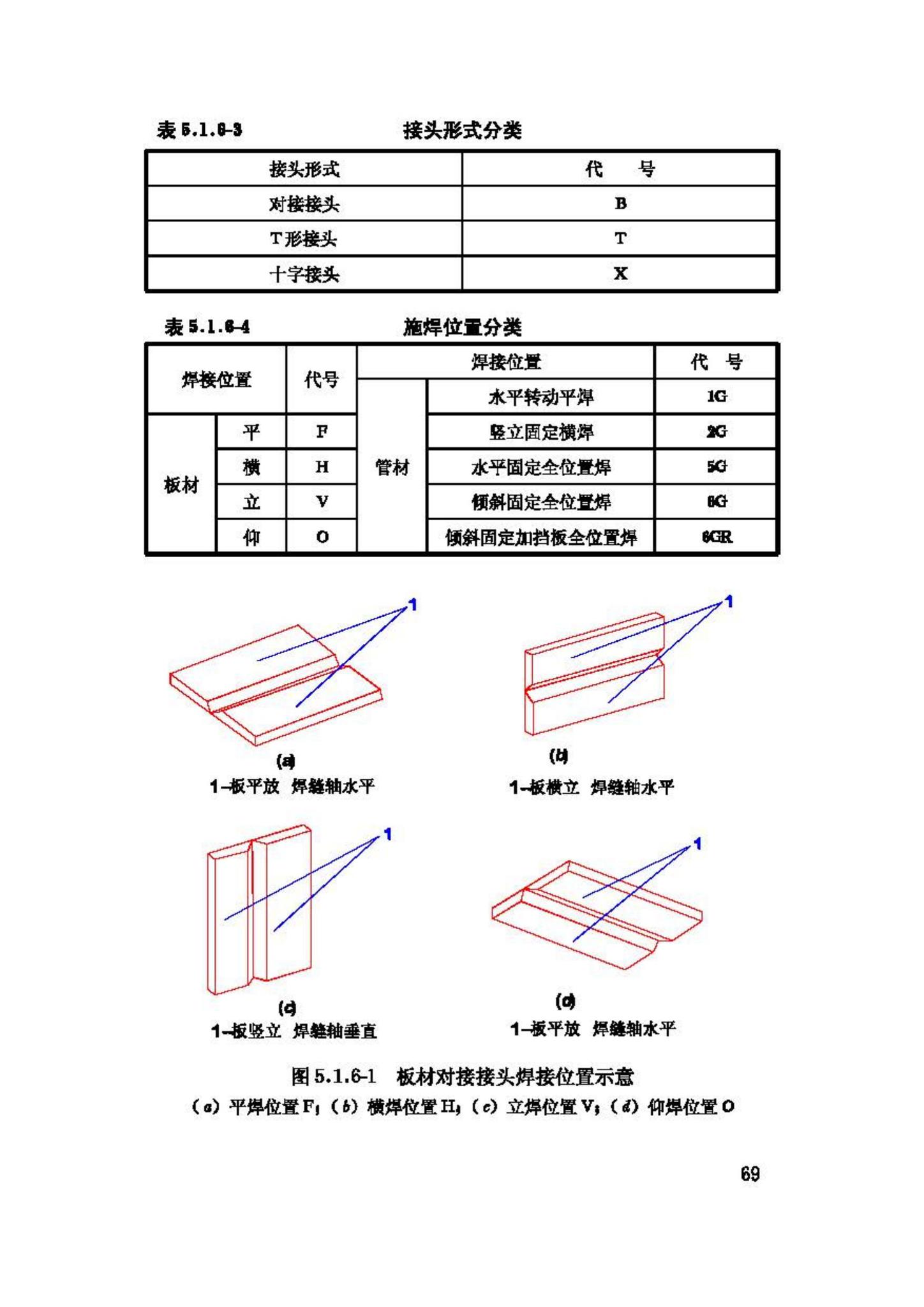 JGJ81-2002--建筑钢结构焊接技术规程