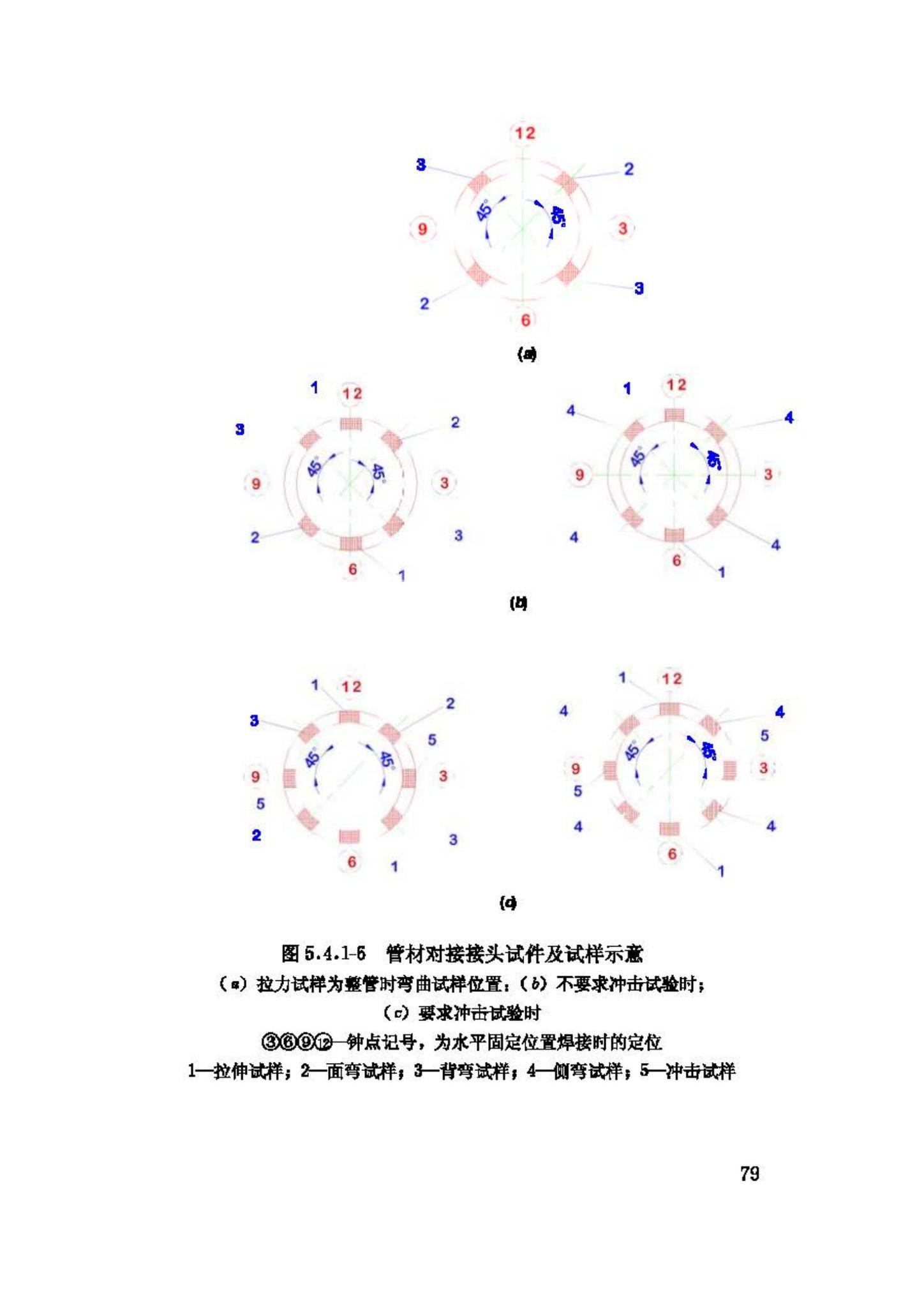 JGJ81-2002--建筑钢结构焊接技术规程