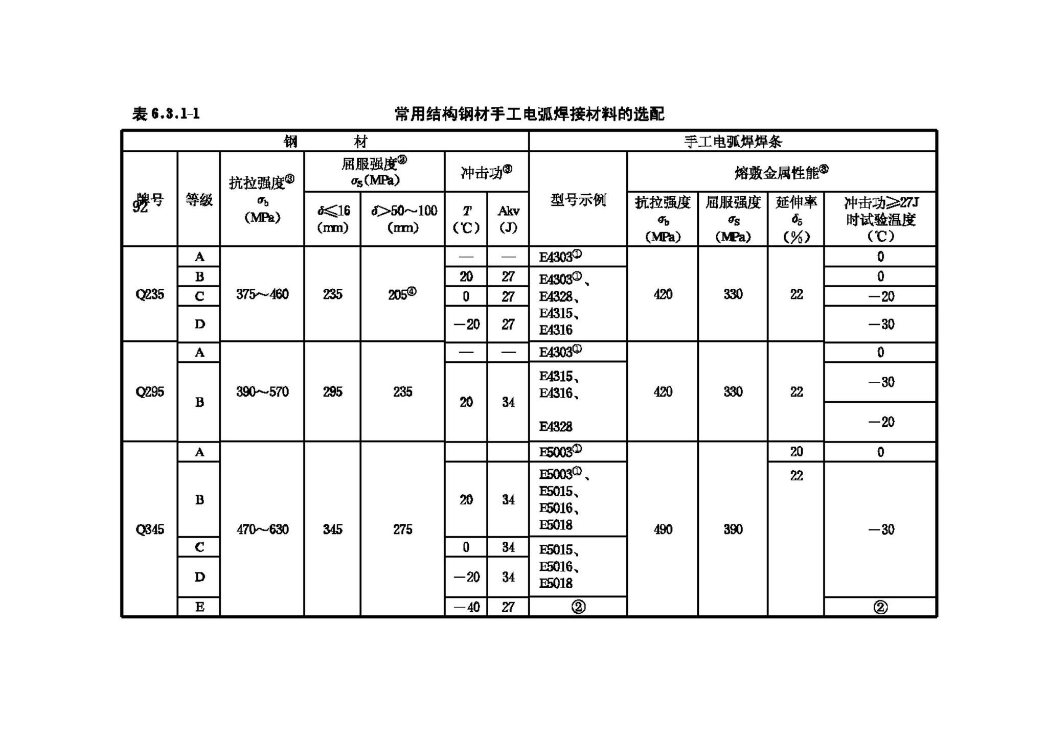 JGJ81-2002--建筑钢结构焊接技术规程