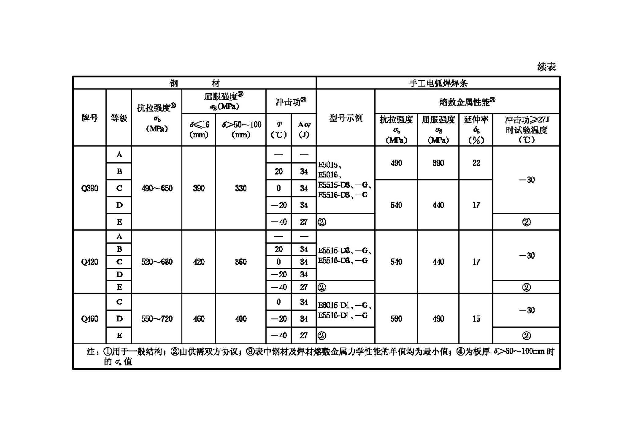 JGJ81-2002--建筑钢结构焊接技术规程