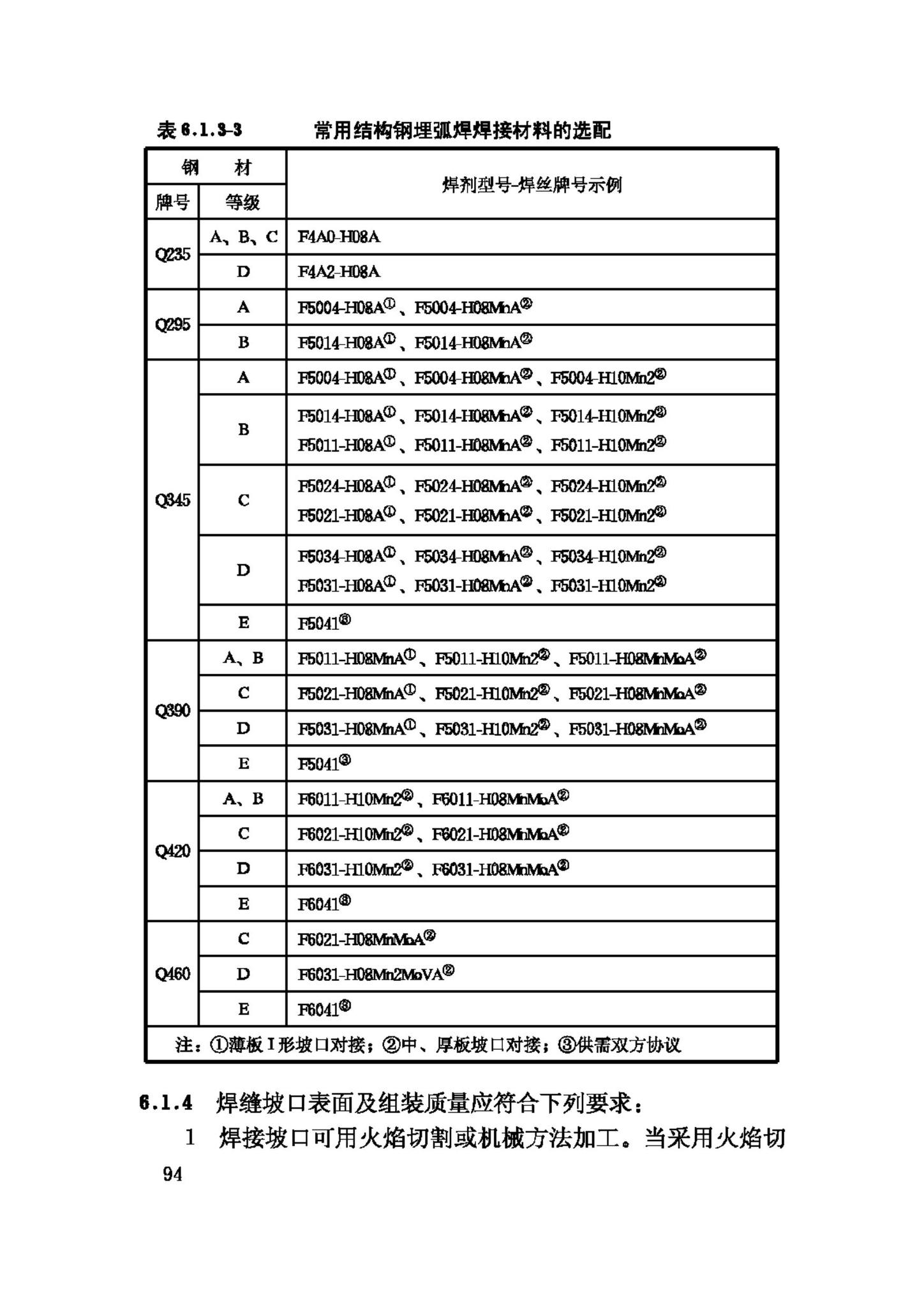 JGJ81-2002--建筑钢结构焊接技术规程