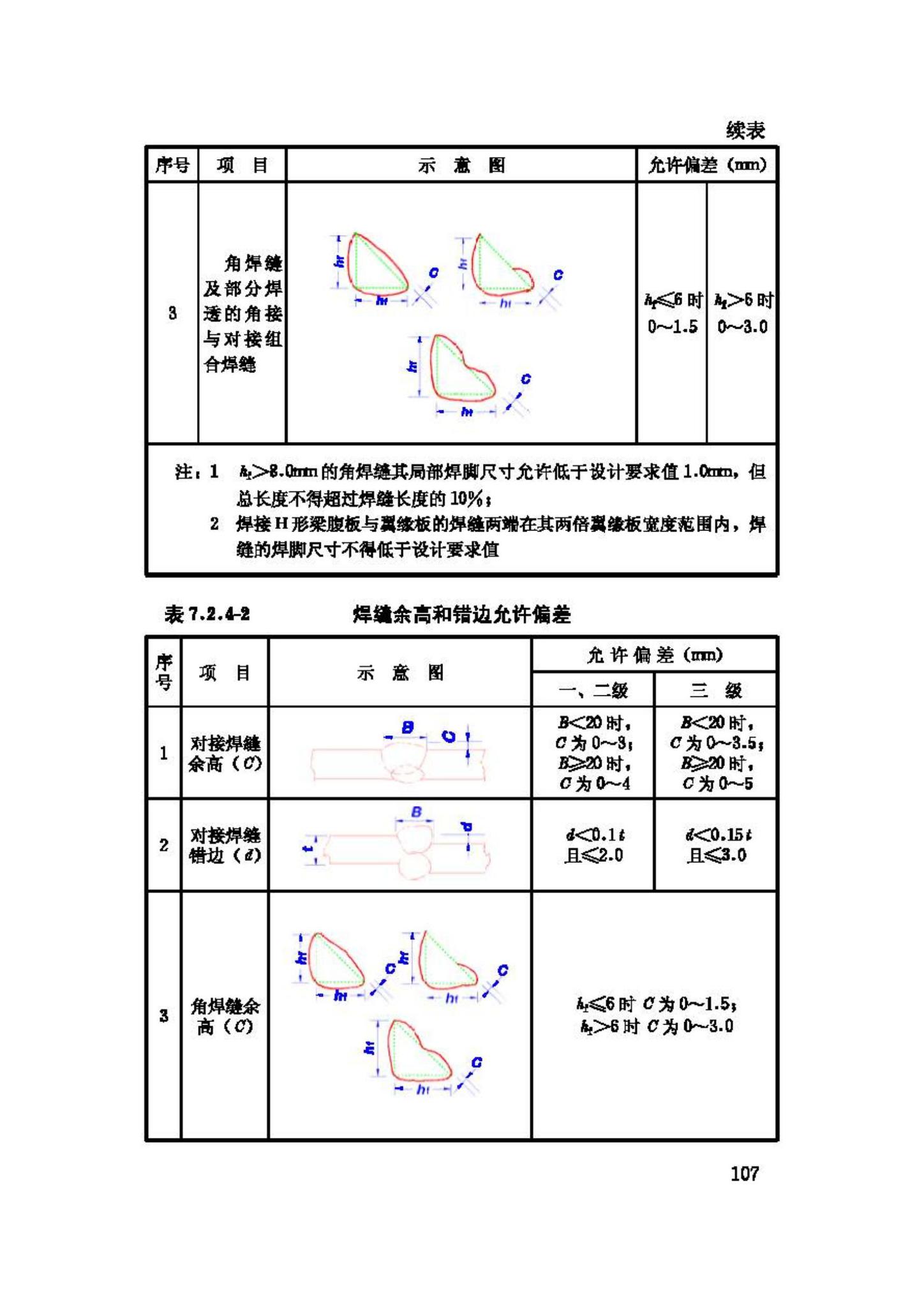 JGJ81-2002--建筑钢结构焊接技术规程