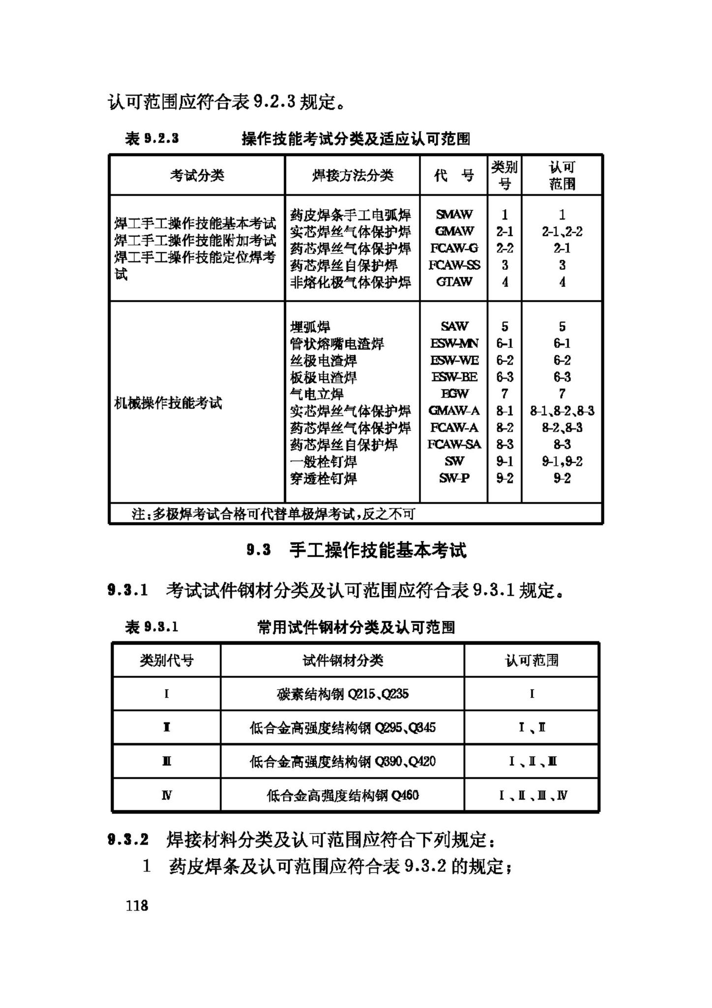 JGJ81-2002--建筑钢结构焊接技术规程