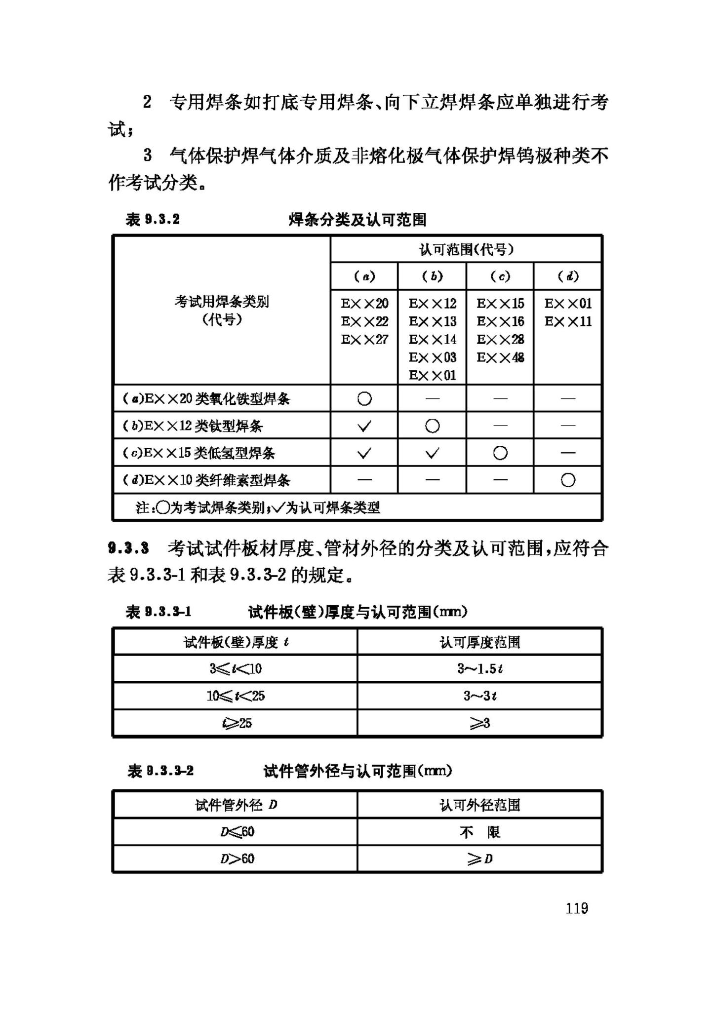 JGJ81-2002--建筑钢结构焊接技术规程