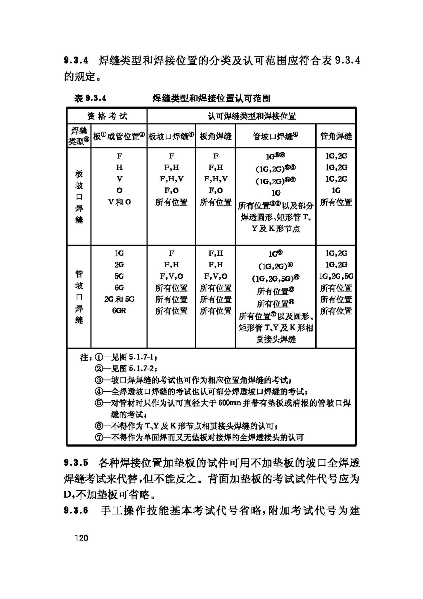 JGJ81-2002--建筑钢结构焊接技术规程