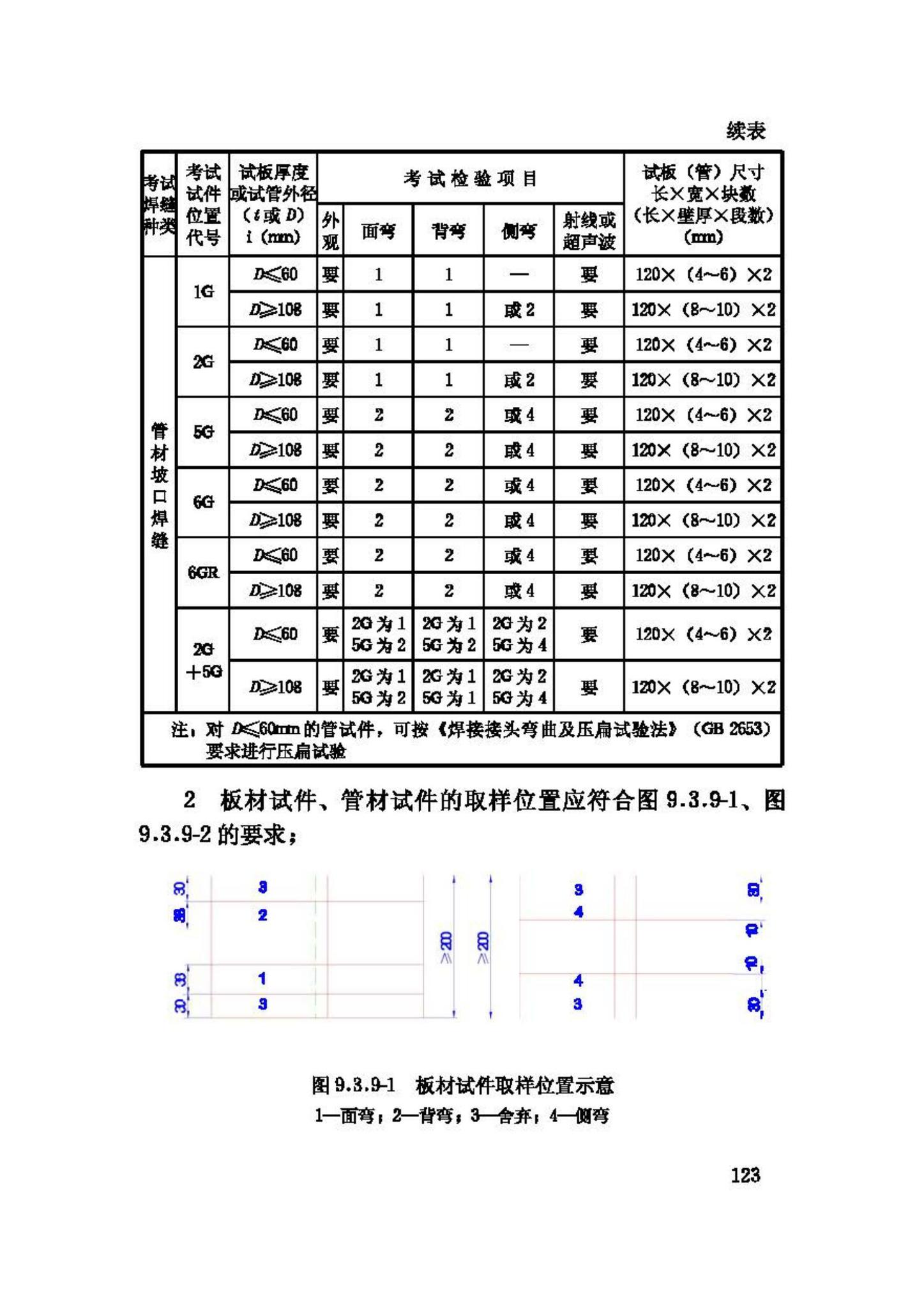 JGJ81-2002--建筑钢结构焊接技术规程