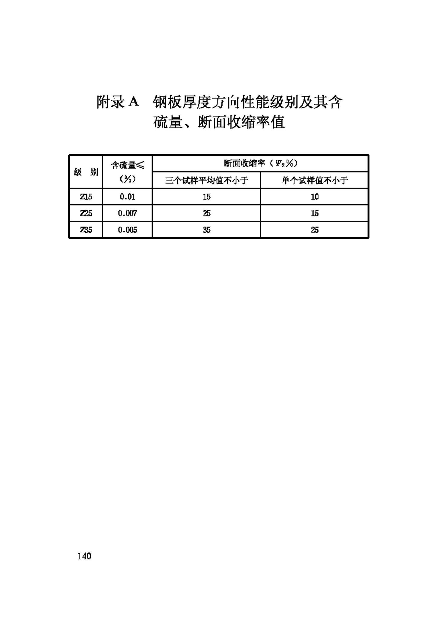 JGJ81-2002--建筑钢结构焊接技术规程