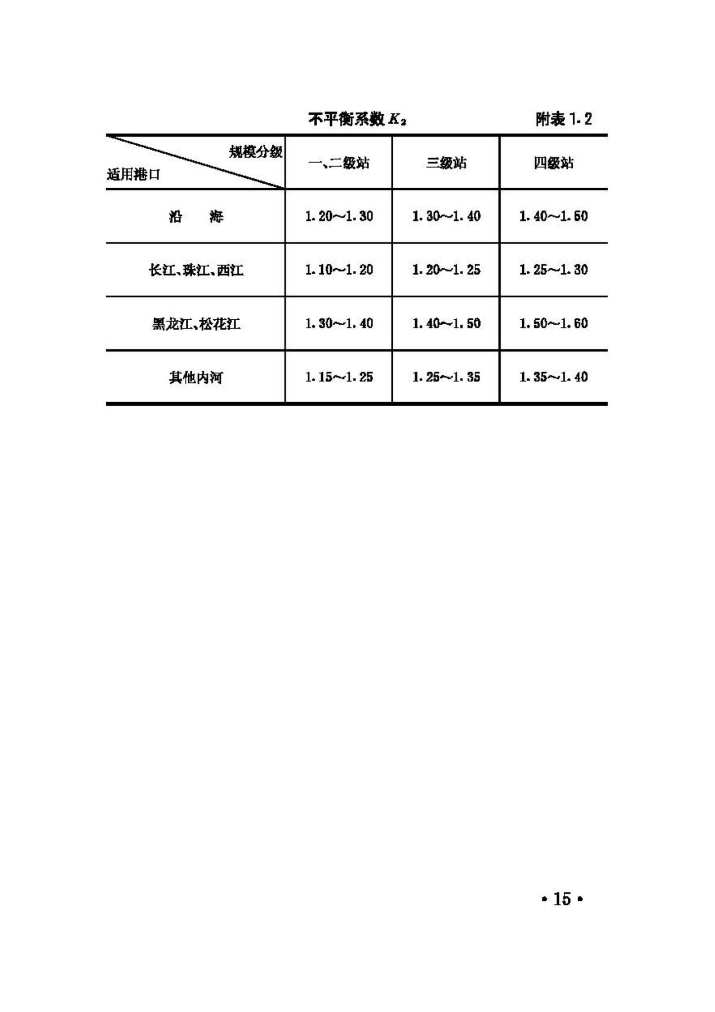 JGJ86-92--港口客运站建筑设计规范