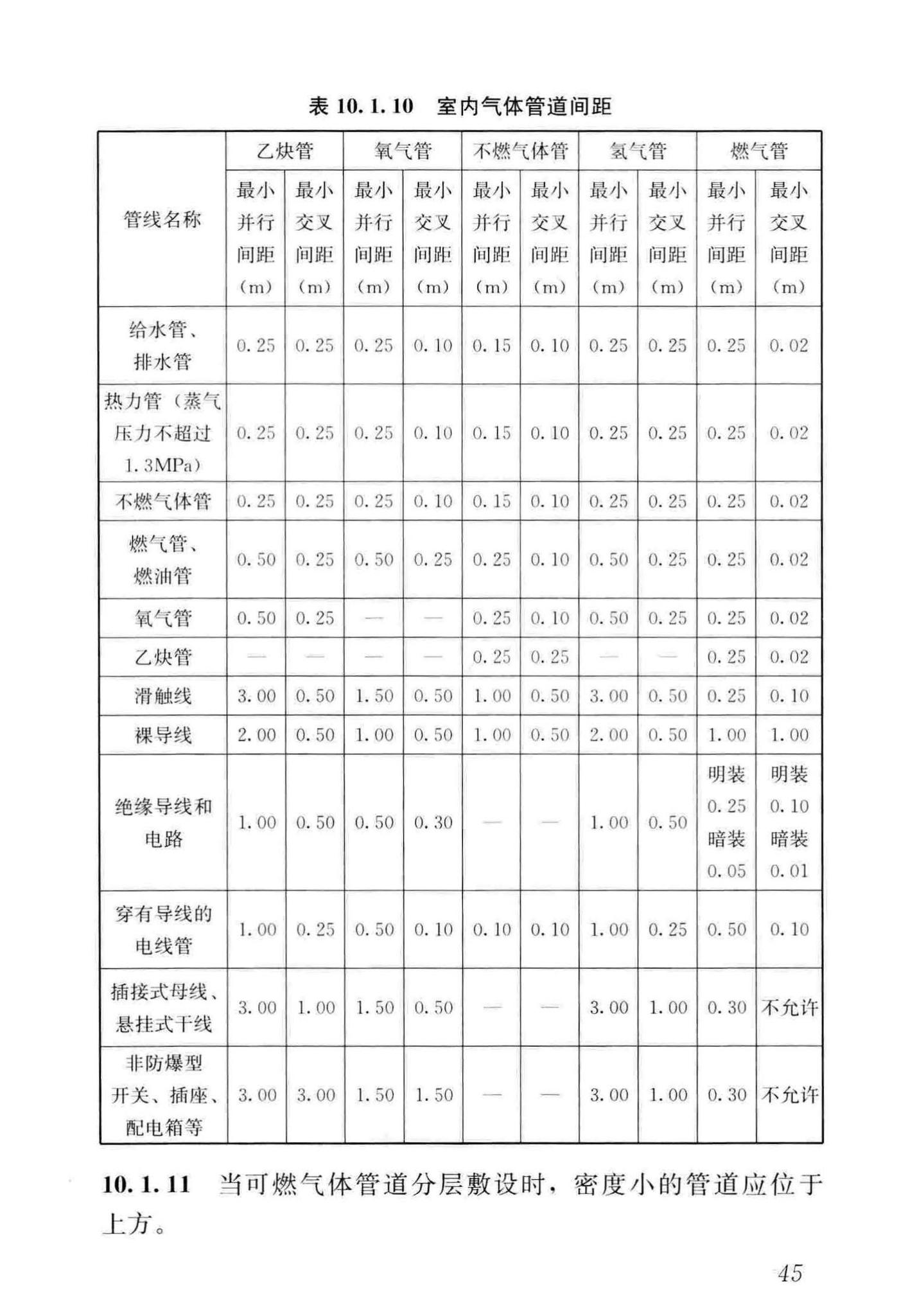 JGJ91-2019--科研建筑设计标准