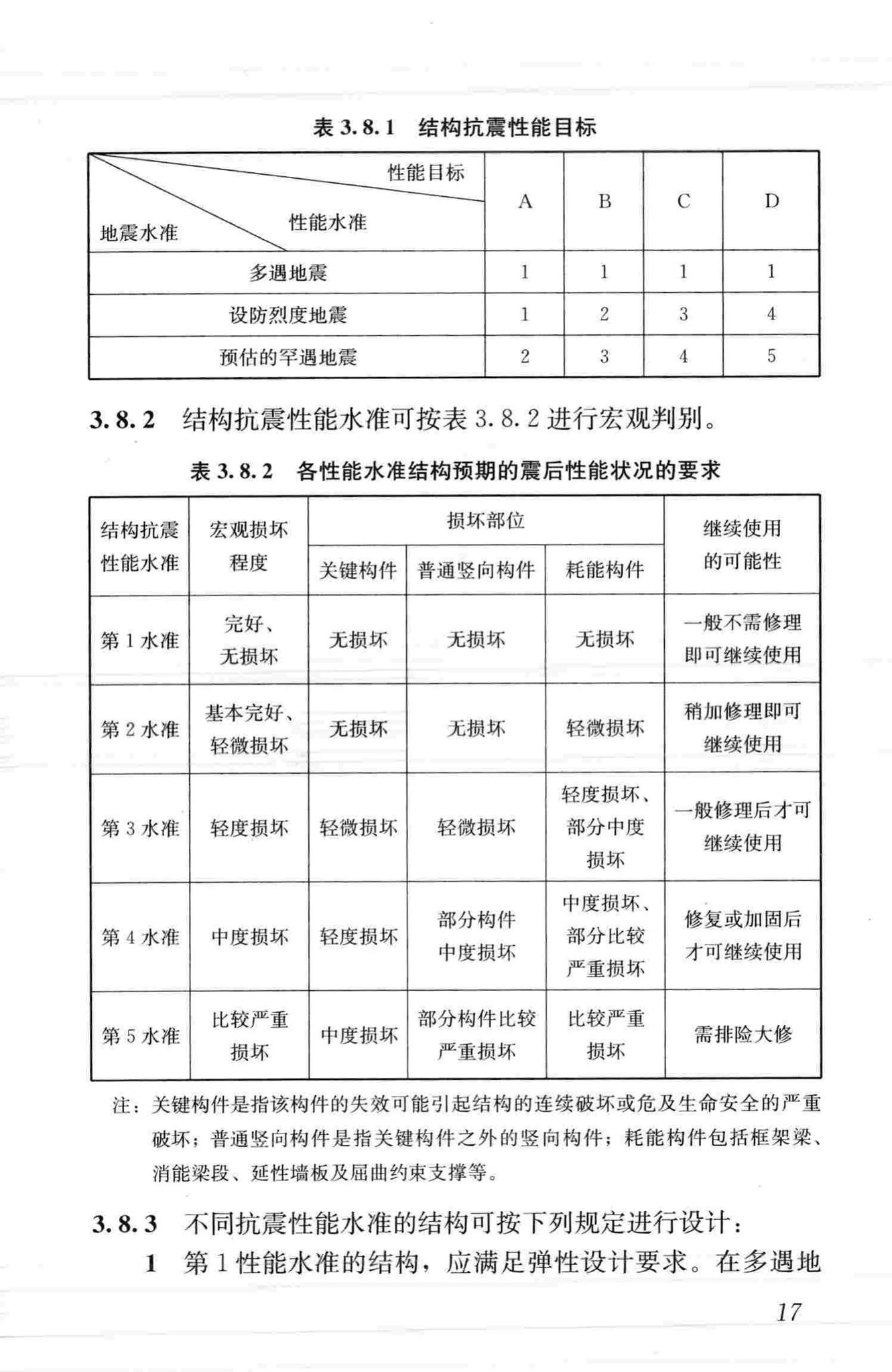 JGJ99-2015--高层民用建筑钢结构技术规程