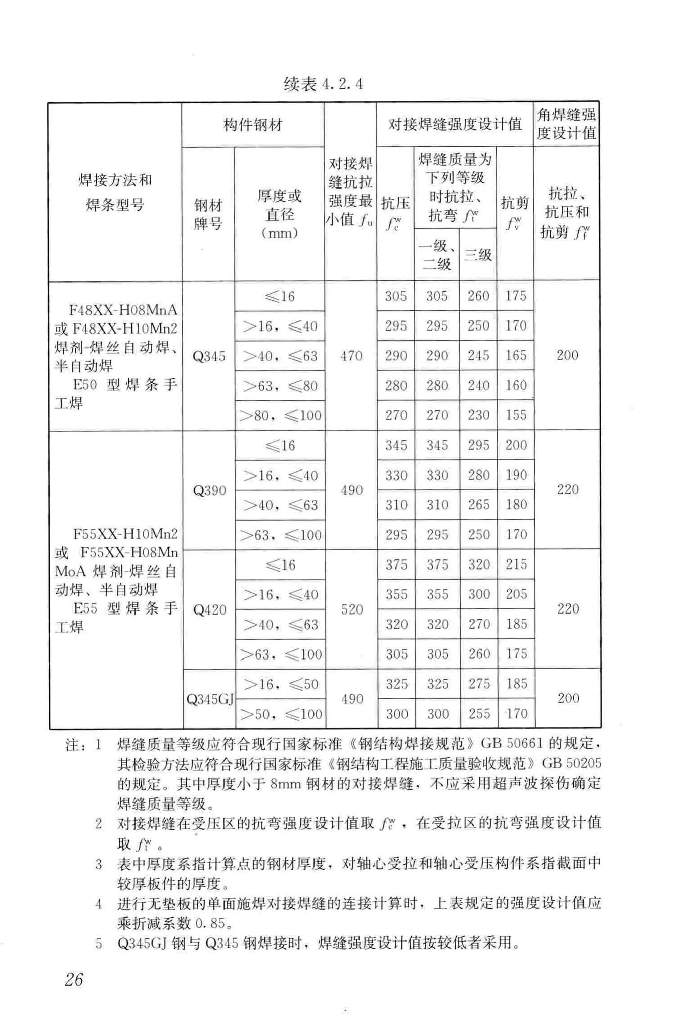 JGJ99-2015--高层民用建筑钢结构技术规程