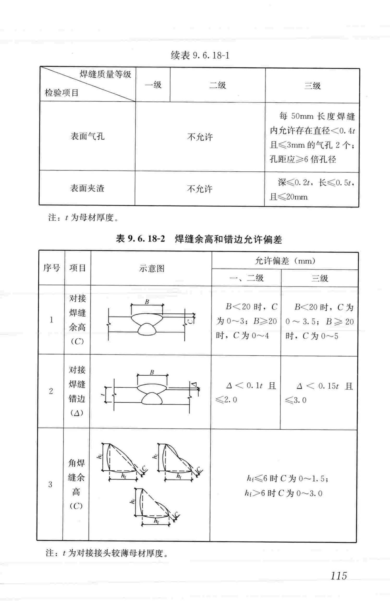 JGJ99-2015--高层民用建筑钢结构技术规程