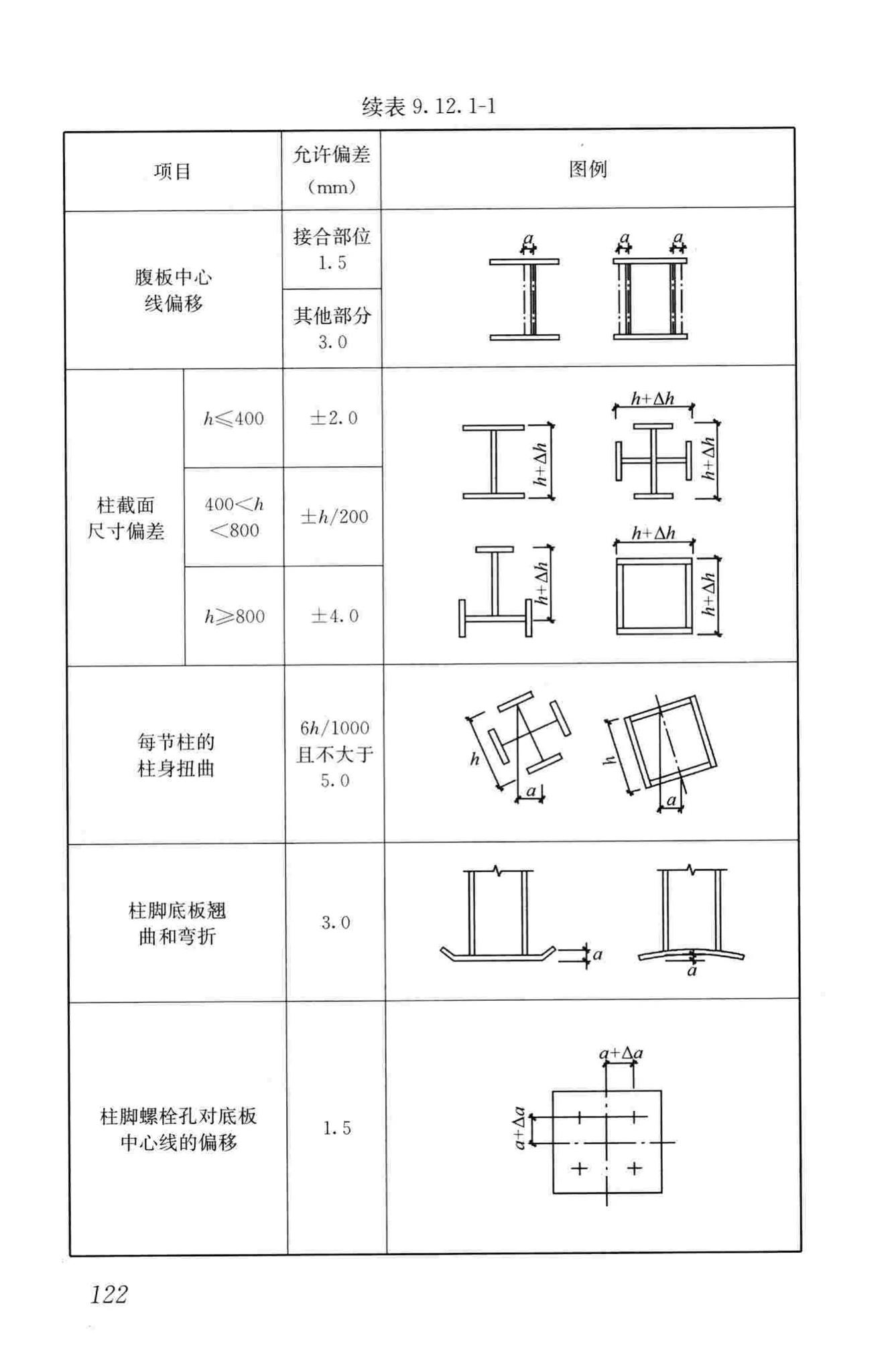 JGJ99-2015--高层民用建筑钢结构技术规程