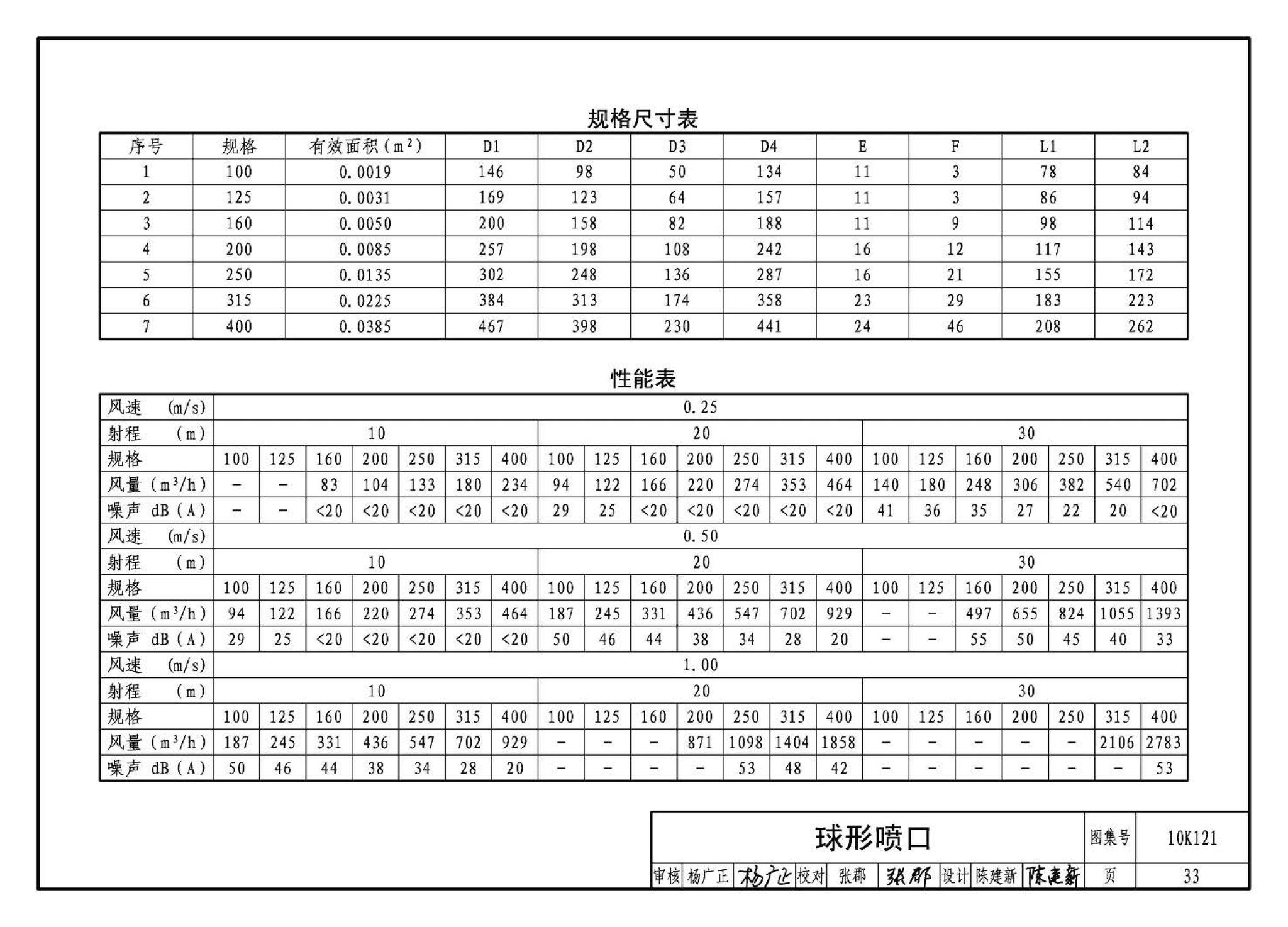 K1(上)--通风系统设备及附件选用与安装（上册）（2010年合订本）