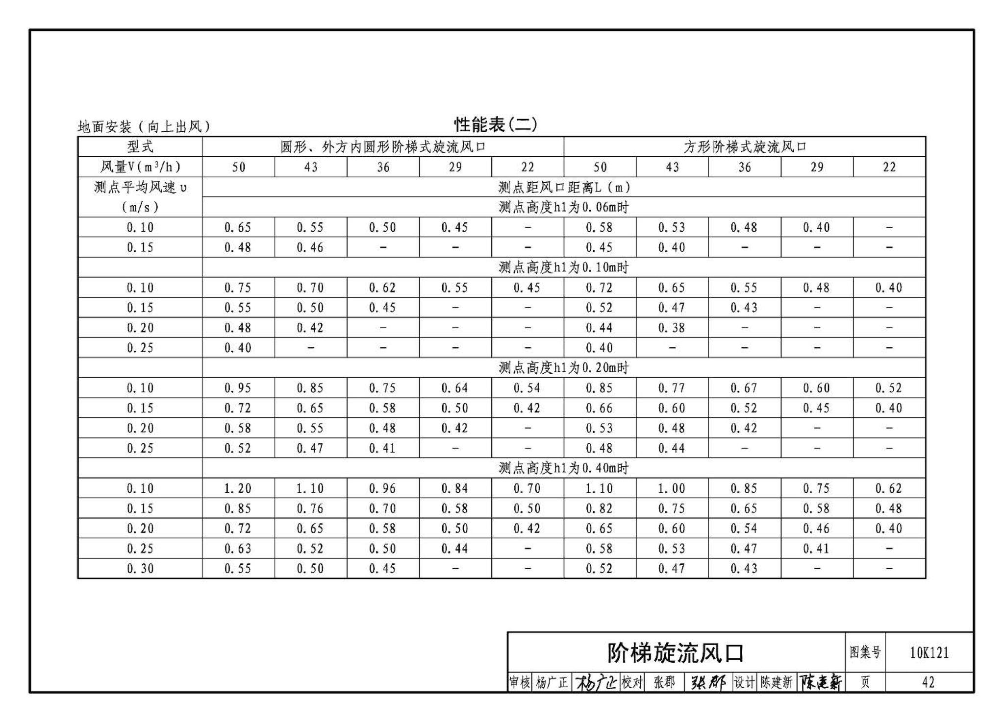 K1(上)--通风系统设备及附件选用与安装（上册）（2010年合订本）