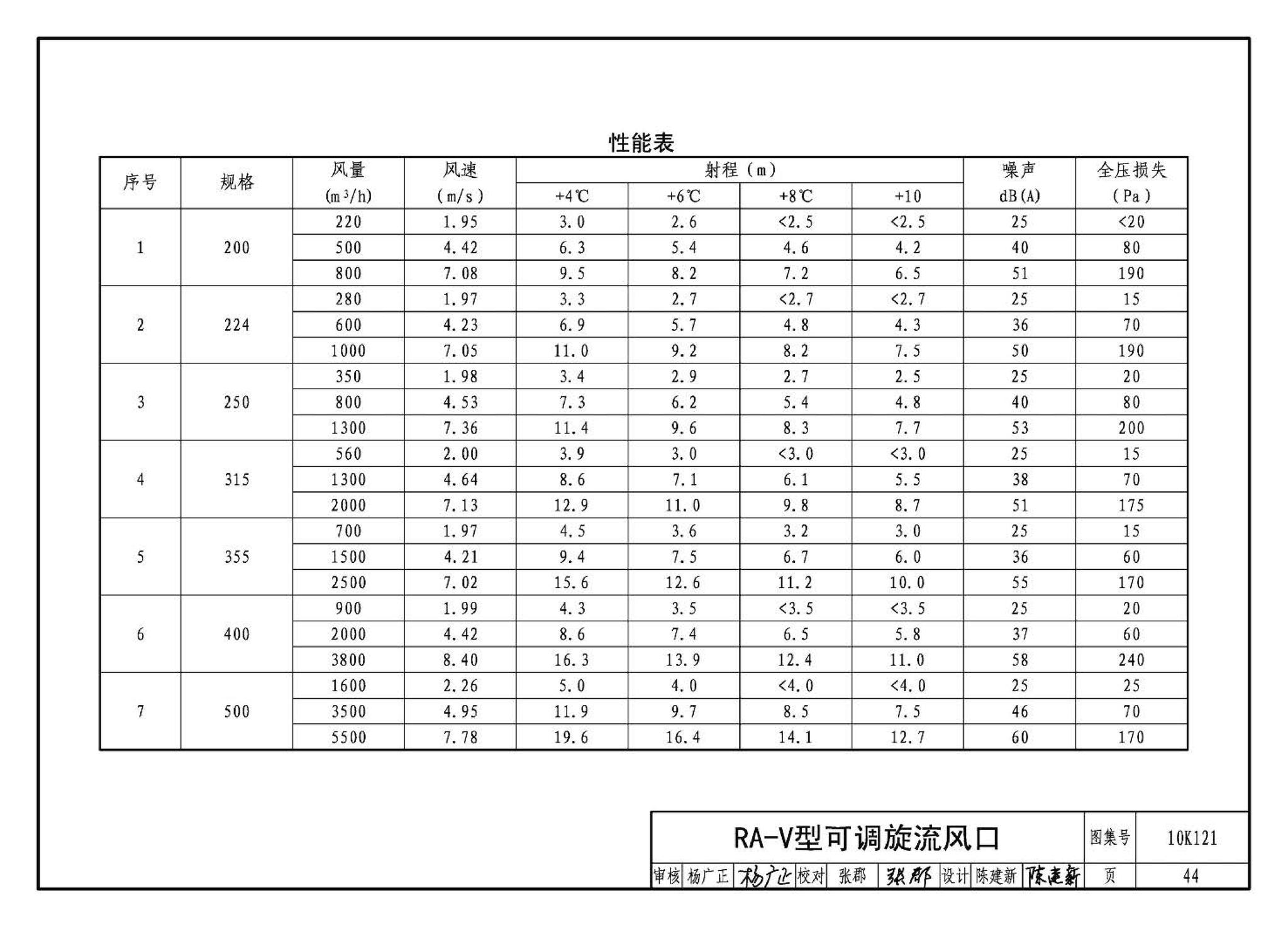 K1(上)--通风系统设备及附件选用与安装（上册）（2010年合订本）