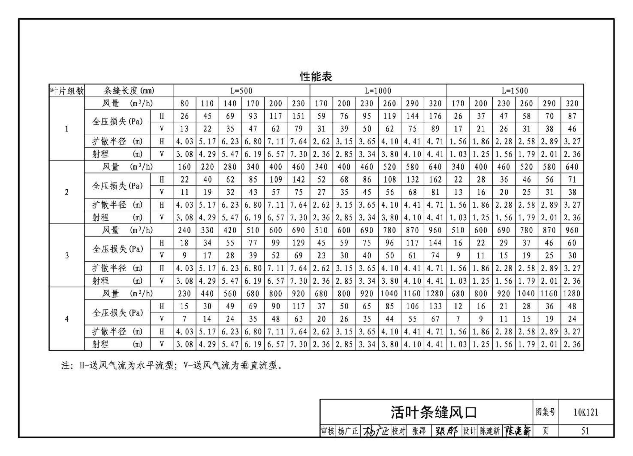 K1(上)--通风系统设备及附件选用与安装（上册）（2010年合订本）