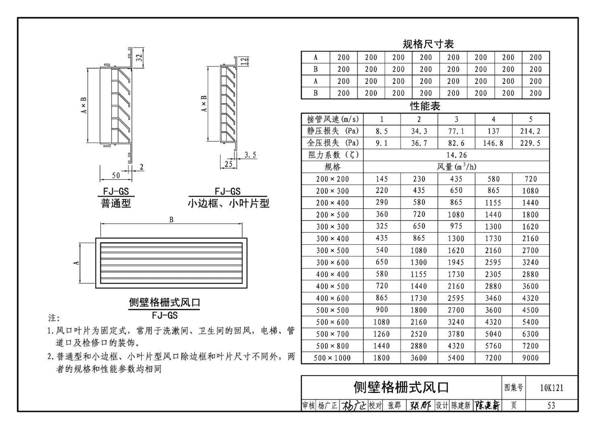 K1(上)--通风系统设备及附件选用与安装（上册）（2010年合订本）