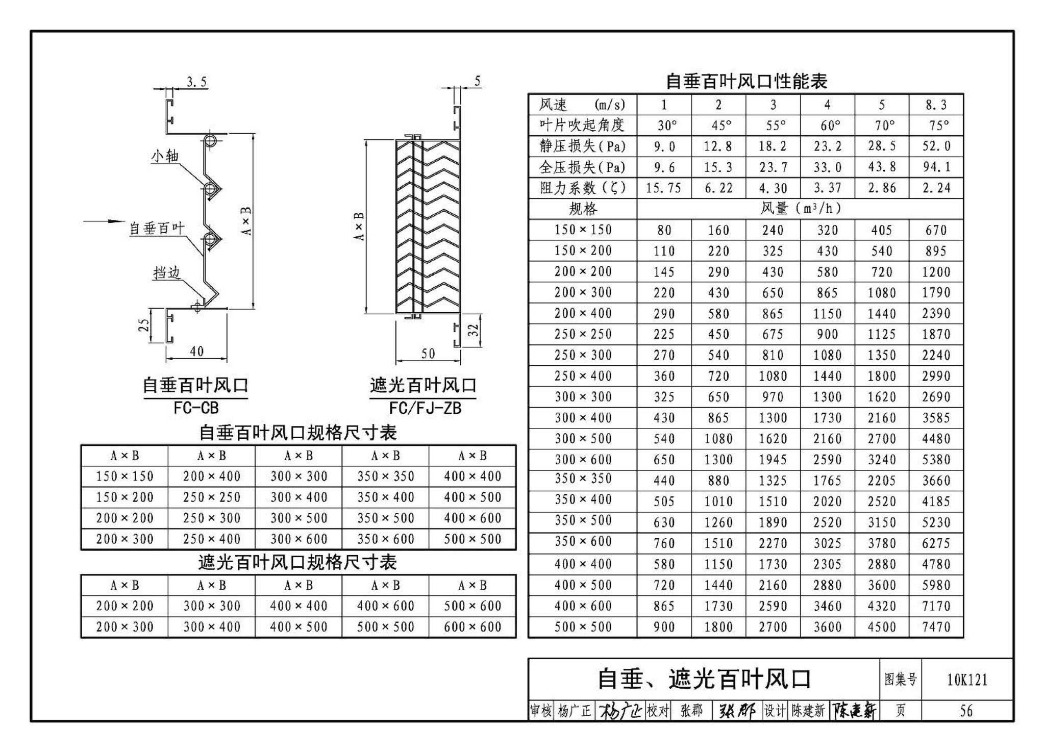 K1(上)--通风系统设备及附件选用与安装（上册）（2010年合订本）