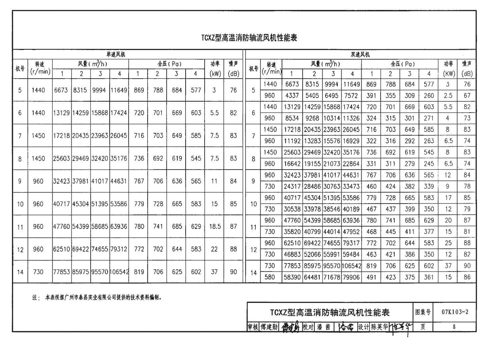 K1(上)--通风系统设备及附件选用与安装（上册）（2010年合订本）