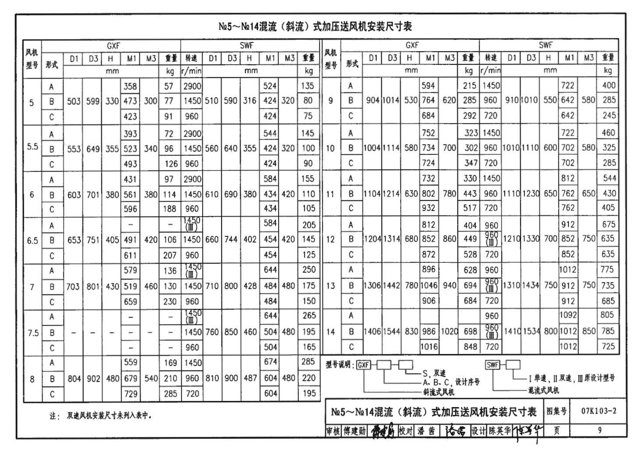 K1(上)--通风系统设备及附件选用与安装（上册）（2010年合订本）