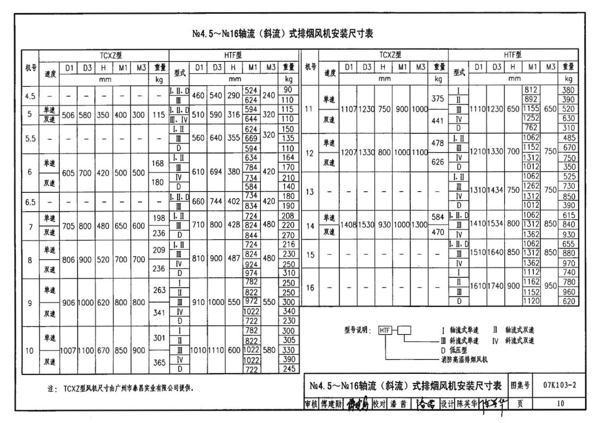 K1(上)--通风系统设备及附件选用与安装（上册）（2010年合订本）