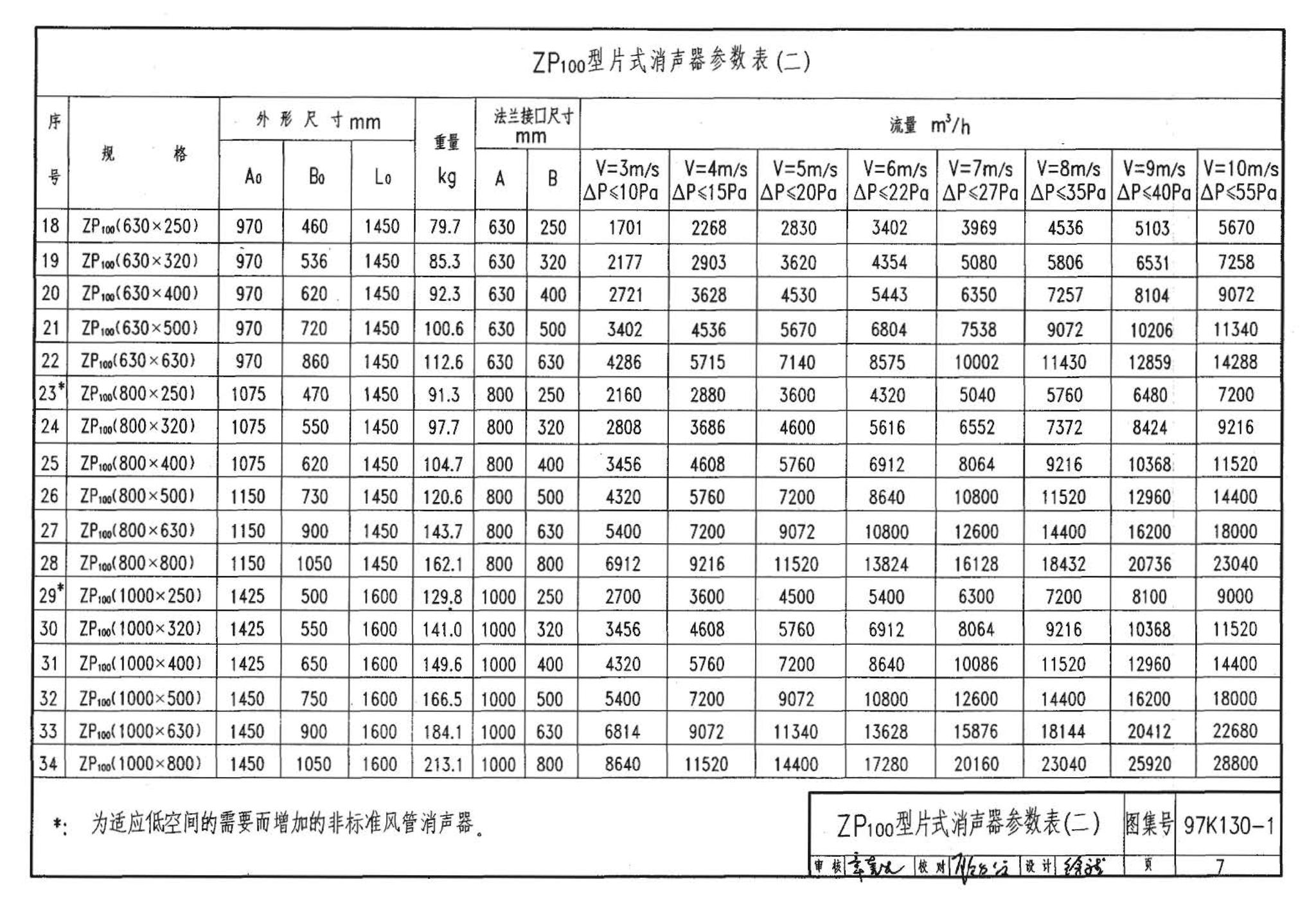 K1(上)--通风系统设备及附件选用与安装（上册）（2010年合订本）