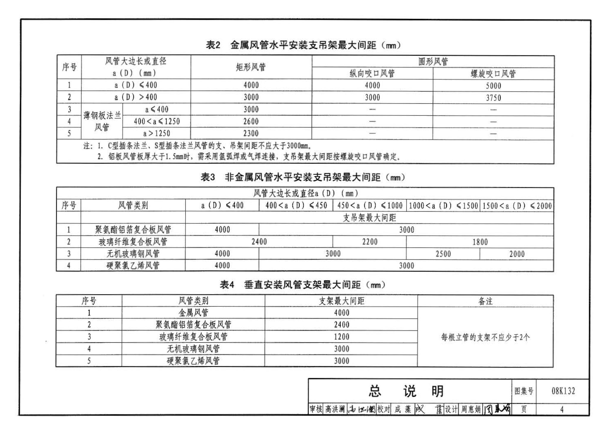 K1(上)--通风系统设备及附件选用与安装（上册）（2010年合订本）