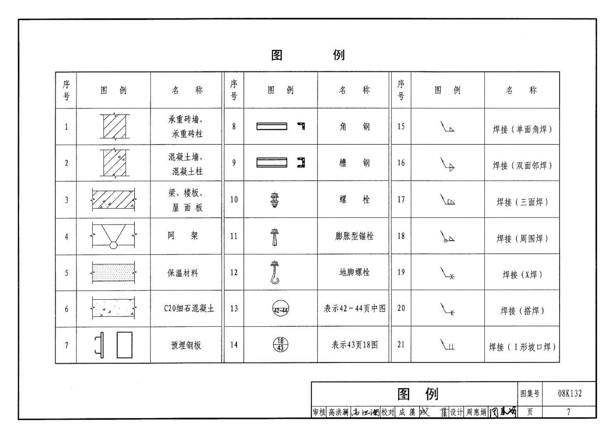 K1(上)--通风系统设备及附件选用与安装（上册）（2010年合订本）