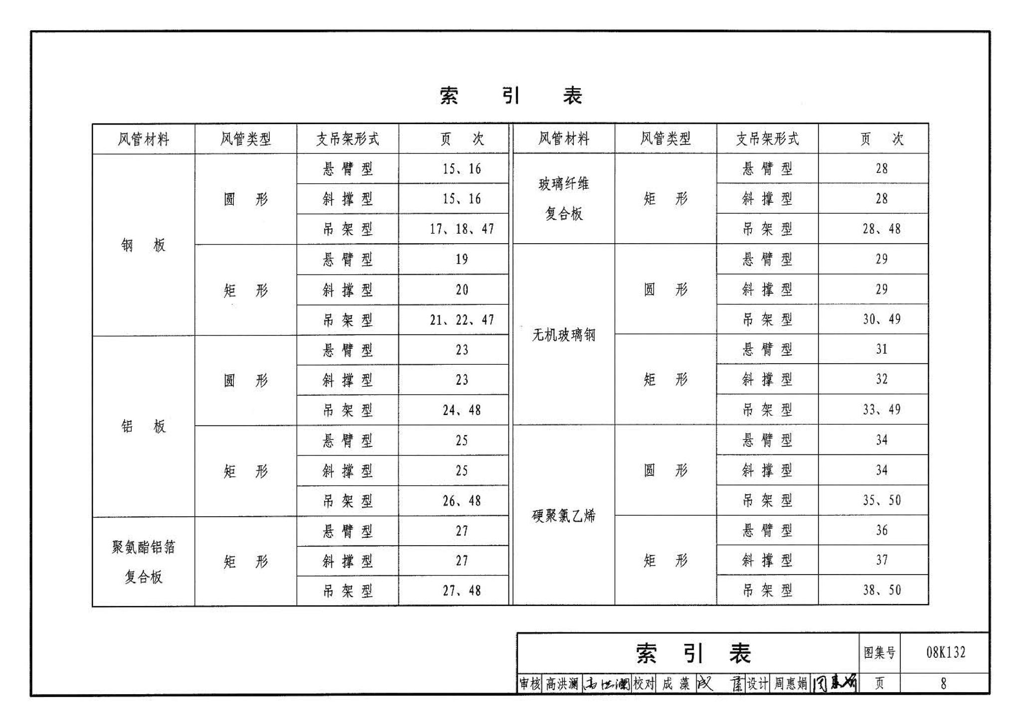 K1(上)--通风系统设备及附件选用与安装（上册）（2010年合订本）