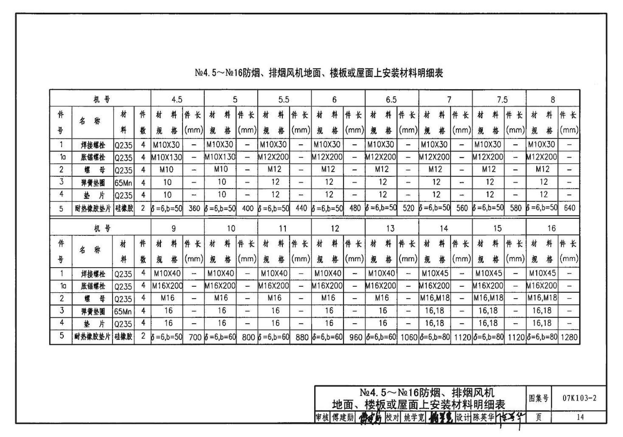 K1(上)--通风系统设备及附件选用与安装（上册）（2010年合订本）