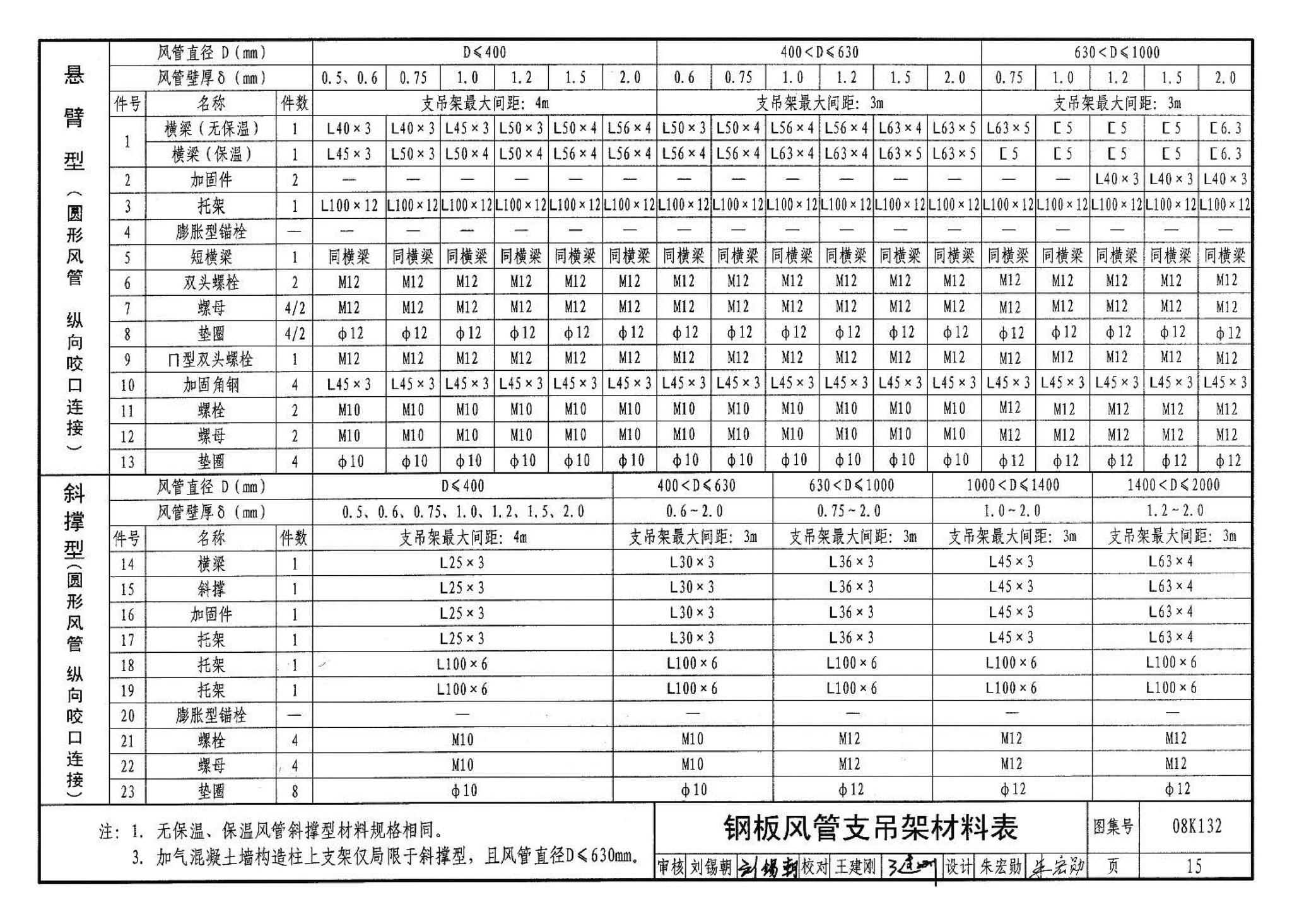 K1(上)--通风系统设备及附件选用与安装（上册）（2010年合订本）