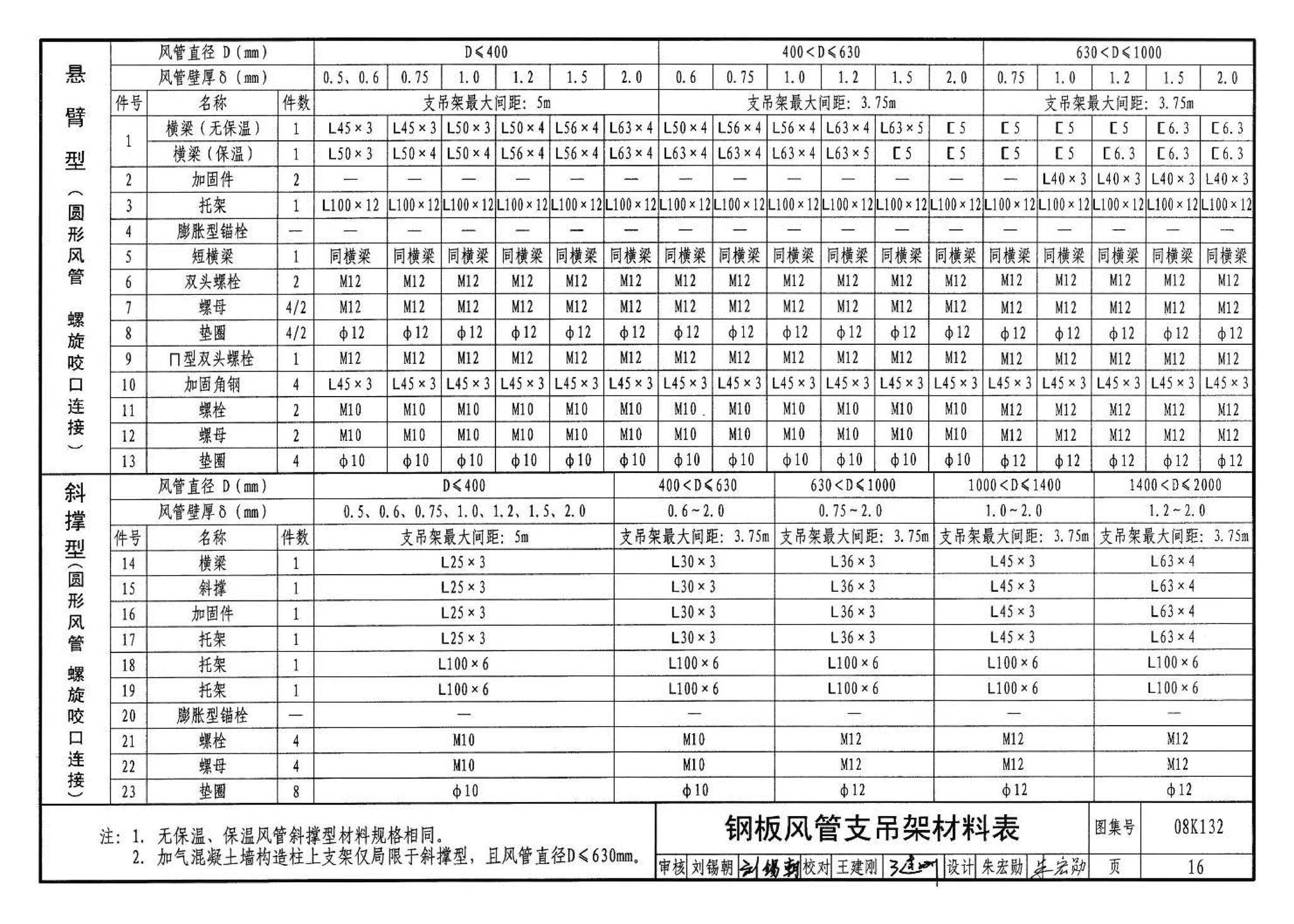 K1(上)--通风系统设备及附件选用与安装（上册）（2010年合订本）